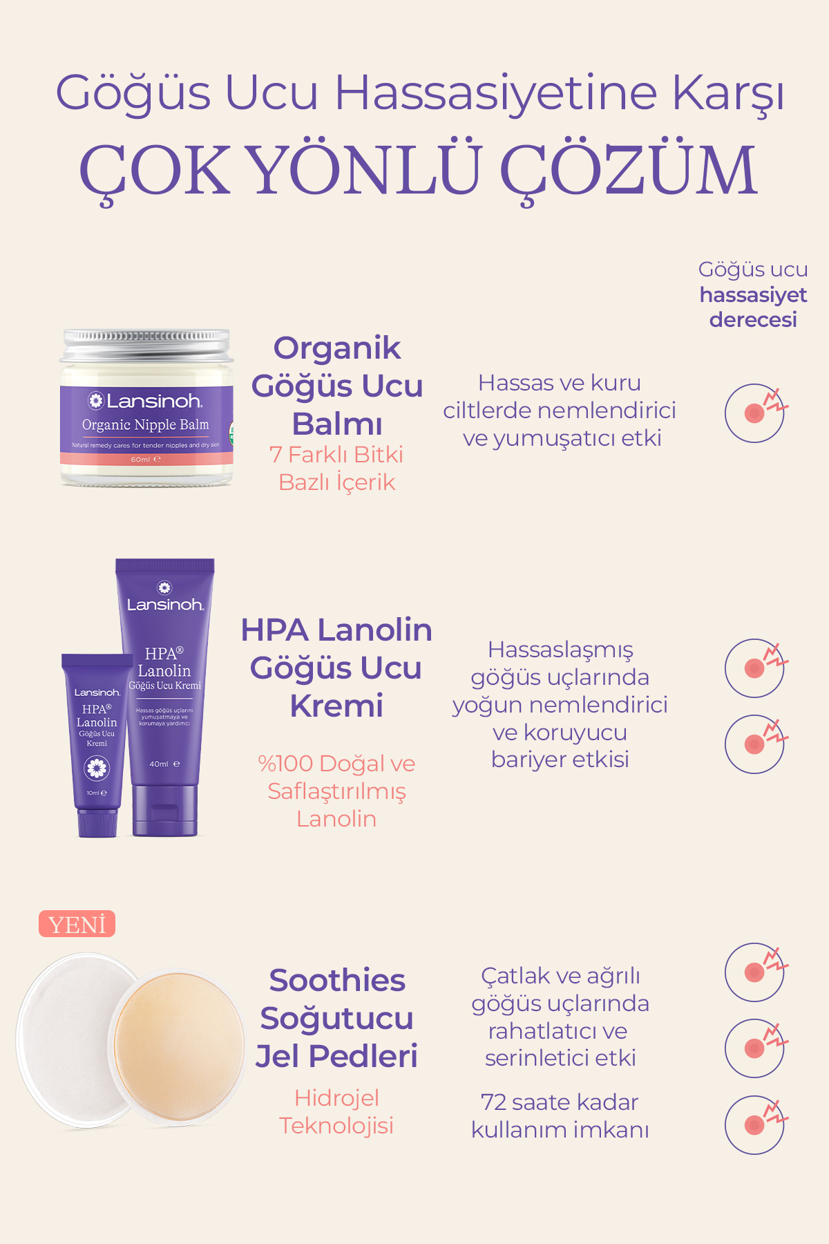 Lansinoh Göğüs Ucu Kremi 10 ml