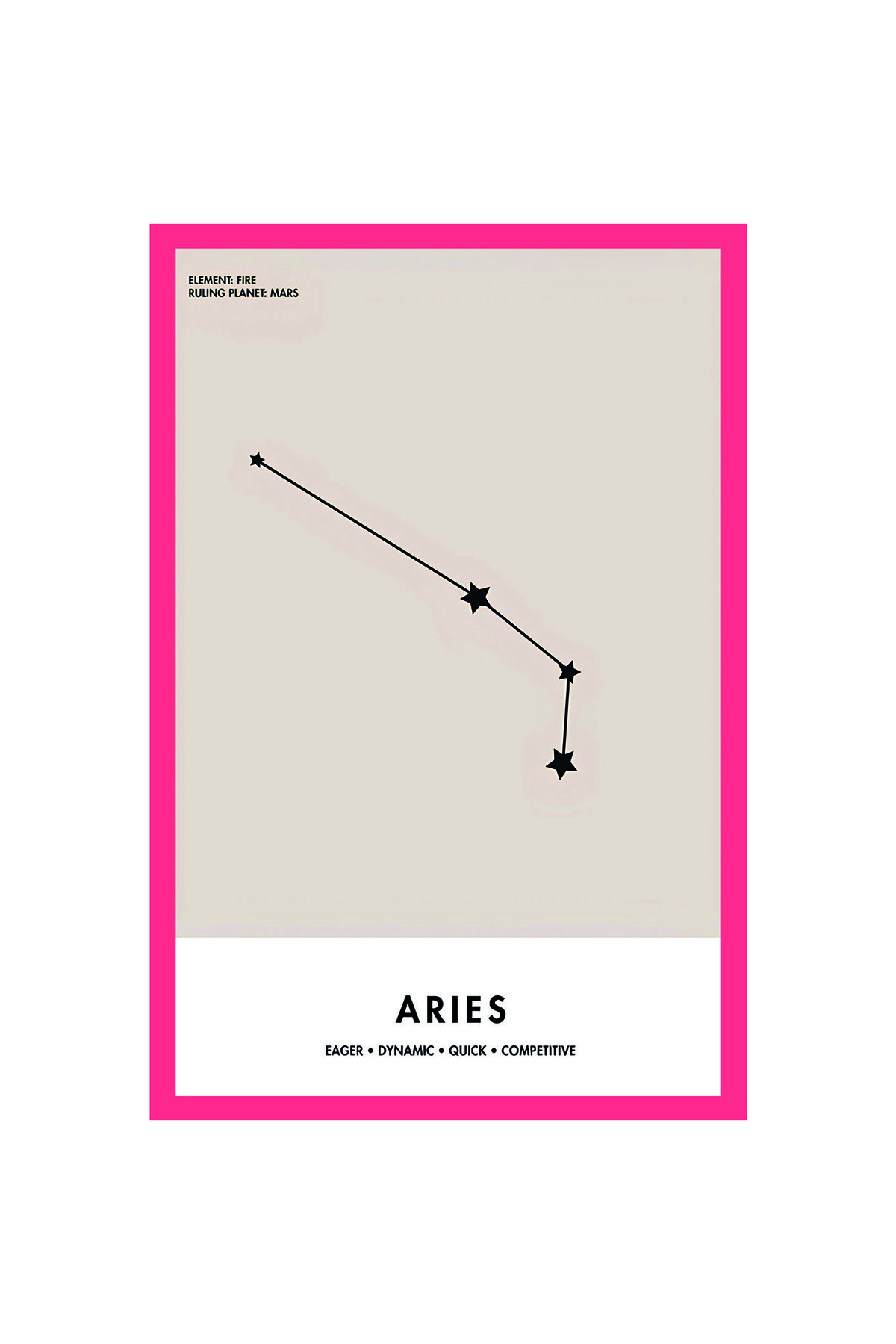 Hi Kami Koç Burcu – Yıldız Haritası Temalı Hediye Not Kartı ve Kartpostal | 10x15 cm