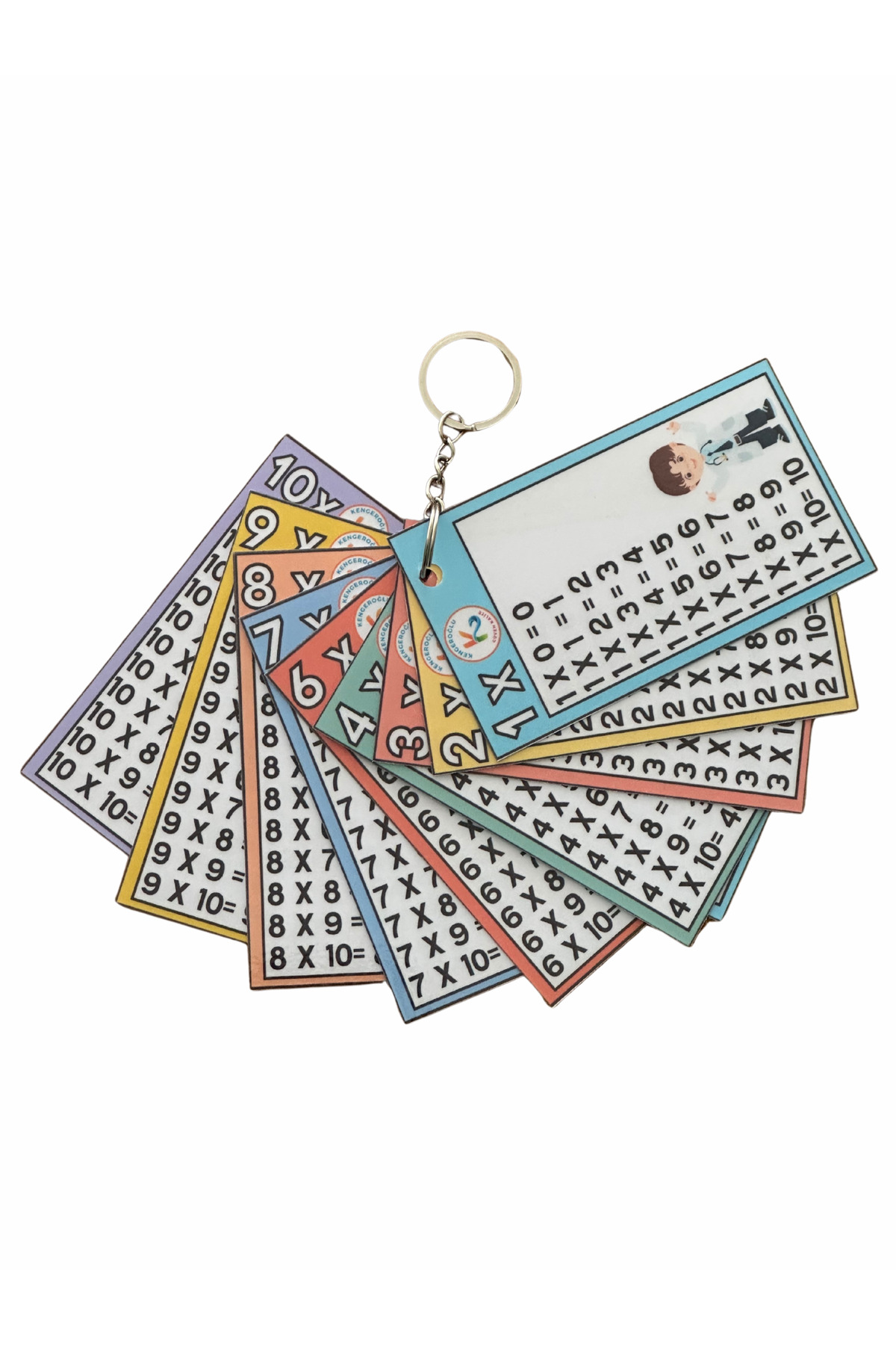 KENGEROĞLU Meslek Grupları Temalı Çarpım Tablosu Anahtarlık Kartları fotoğrafı 3 (önizleme)