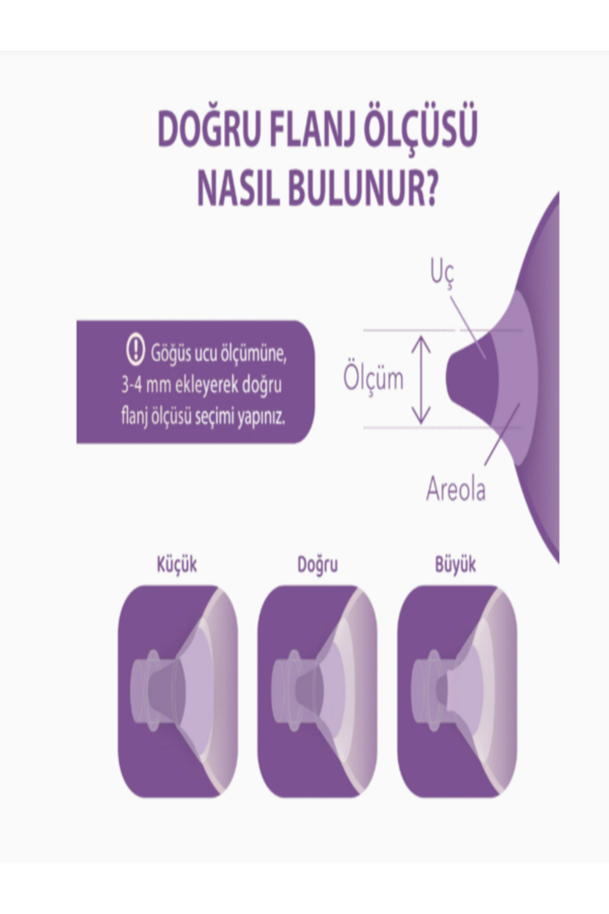Boboduck Giyilebilir Göğüs Pompası Flanj Ölçü Ayarı Aparatı 17MM fotoğrafı 3 (önizleme)