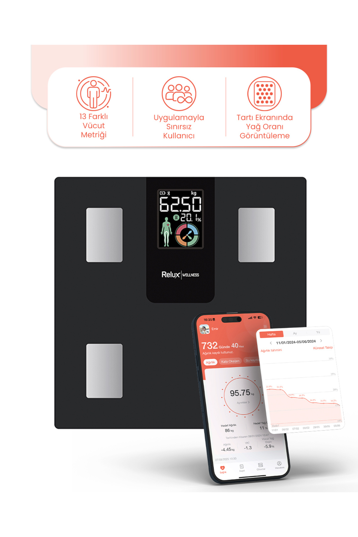 Relux Rbs4000 Wellness Akıllı Vücut Analiz Tartısı – Yağ, Kas, Sıvı Ölçer, 4 Elektrot, Bluetooth