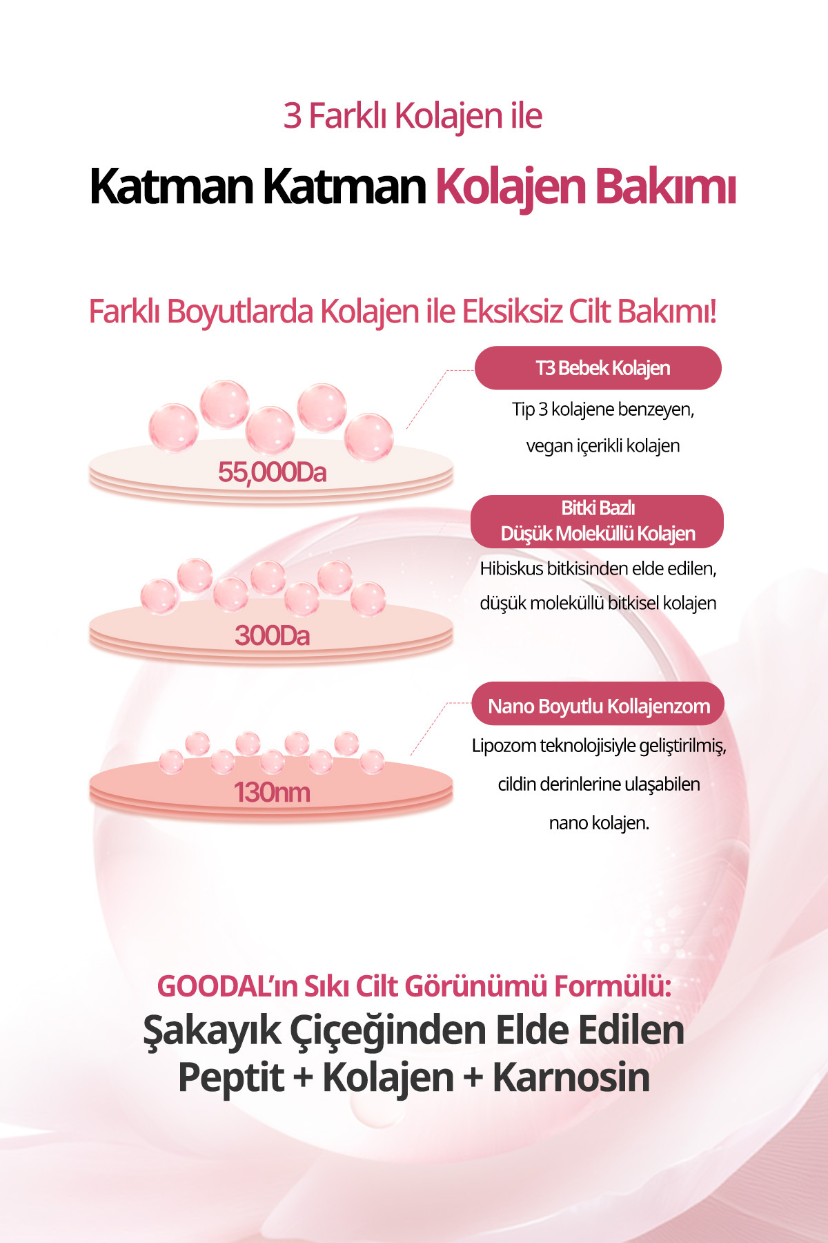 Şeffaflaşan Kolajen Hidrojel Maske Peptit İçerikli Peony Peptide Collagen Volume Gel Mask — 8077 — تصویر 6 از 8