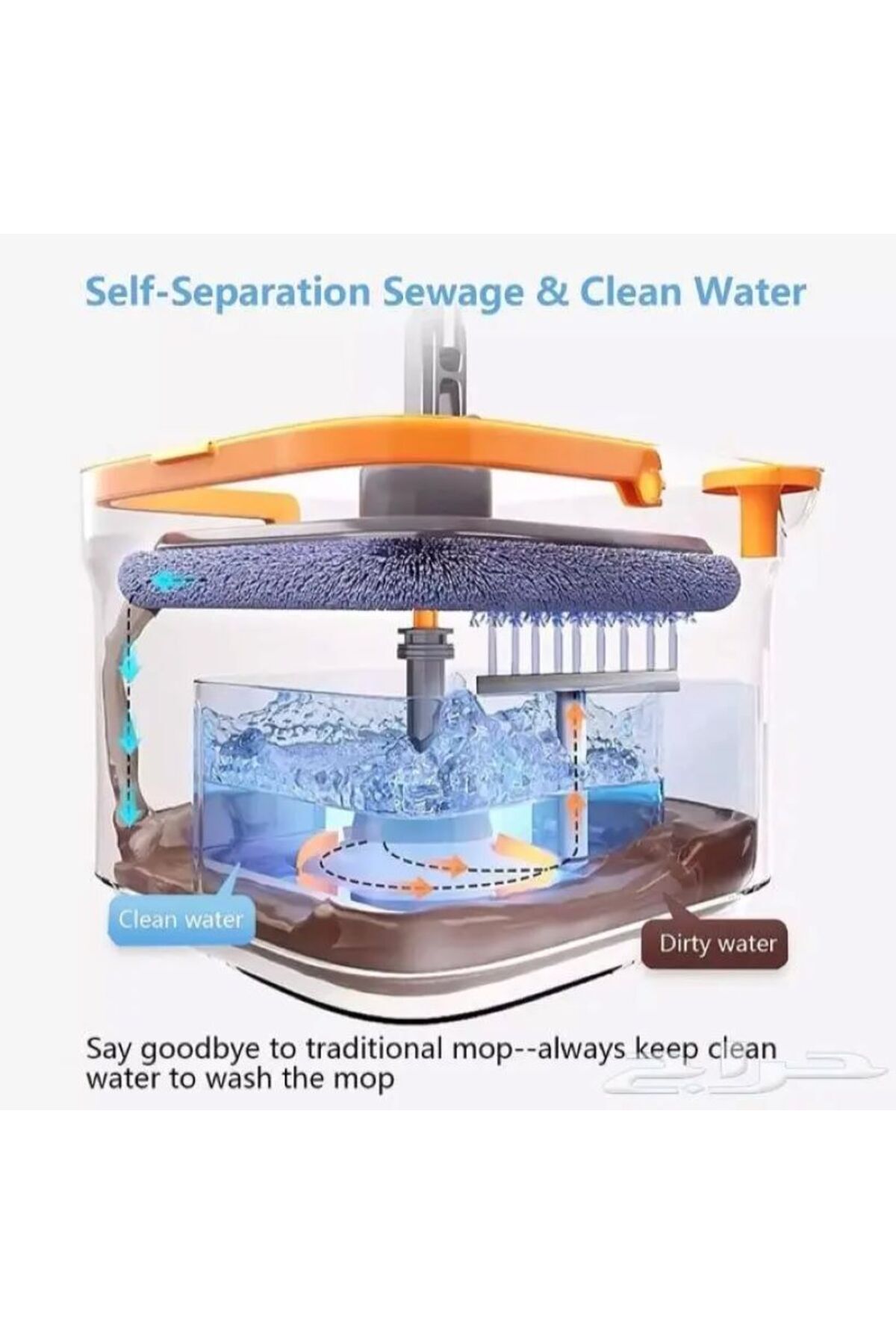 ممسحة أرضيات مربعة مع دلو تنظيف وتجفيف أوتوماتيكي Square Flat Mop with Self-Wringing Cleaning Bucket