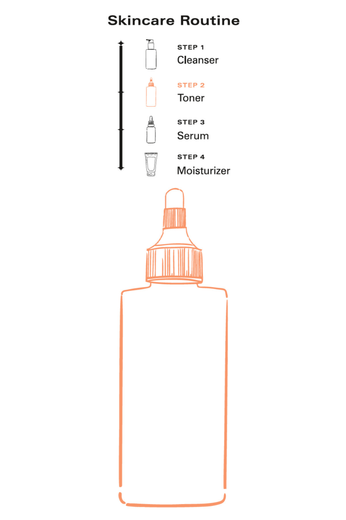 C Vitamini Yüz Toniği Leke Karşıtı ve Aydınlatıcı Cilt Toniği — Vitamin C Tonic — تصویر 6 از 6