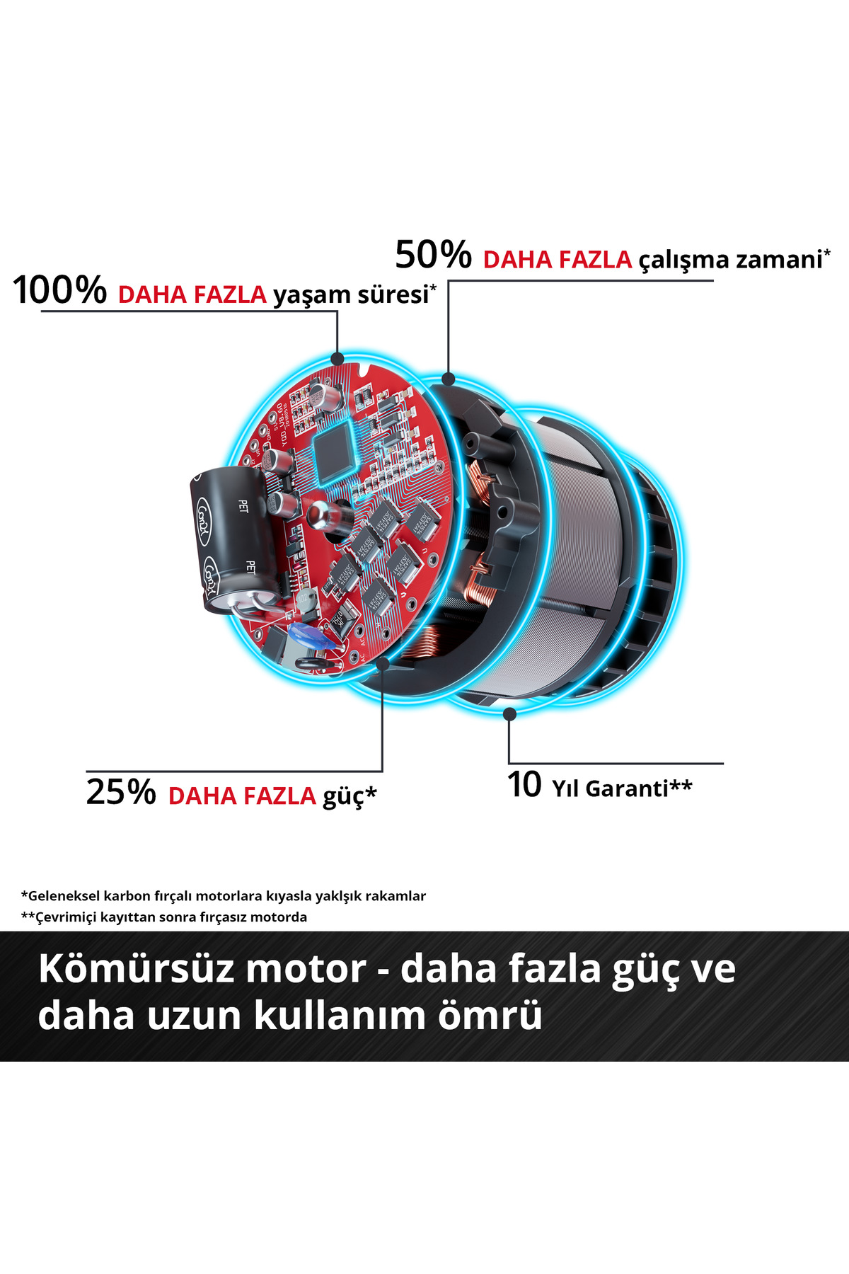 اره برقی حرفه‌ای شارژی GP-LC 36/40 Li BL-Solo | بدون باتری