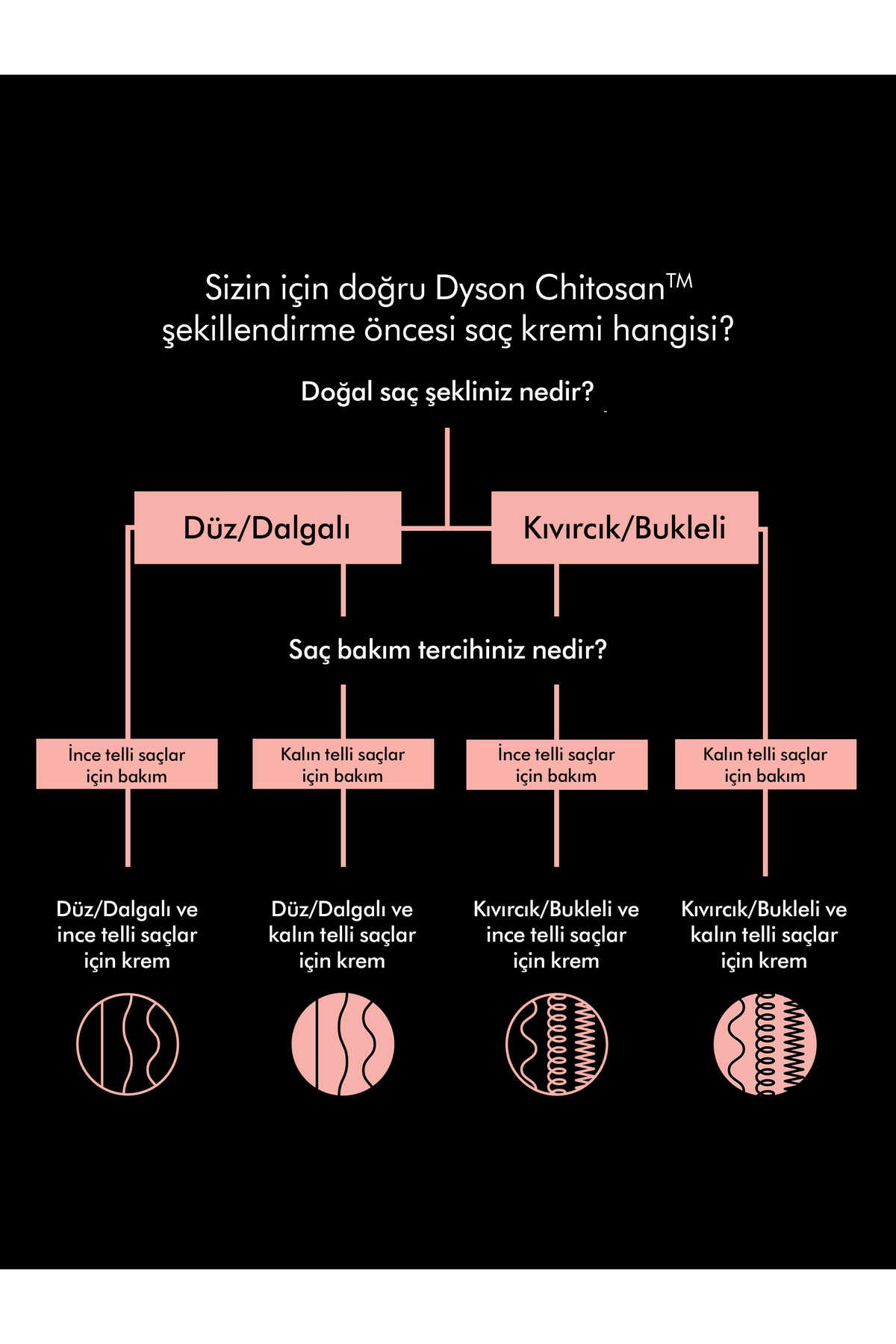 Chitosan™ şekillendirme öncesi saç kremi (Kıvırcık/bukleli ve ince telli saçlar 100 ml) — 521903-01 — تصویر 5 از 8