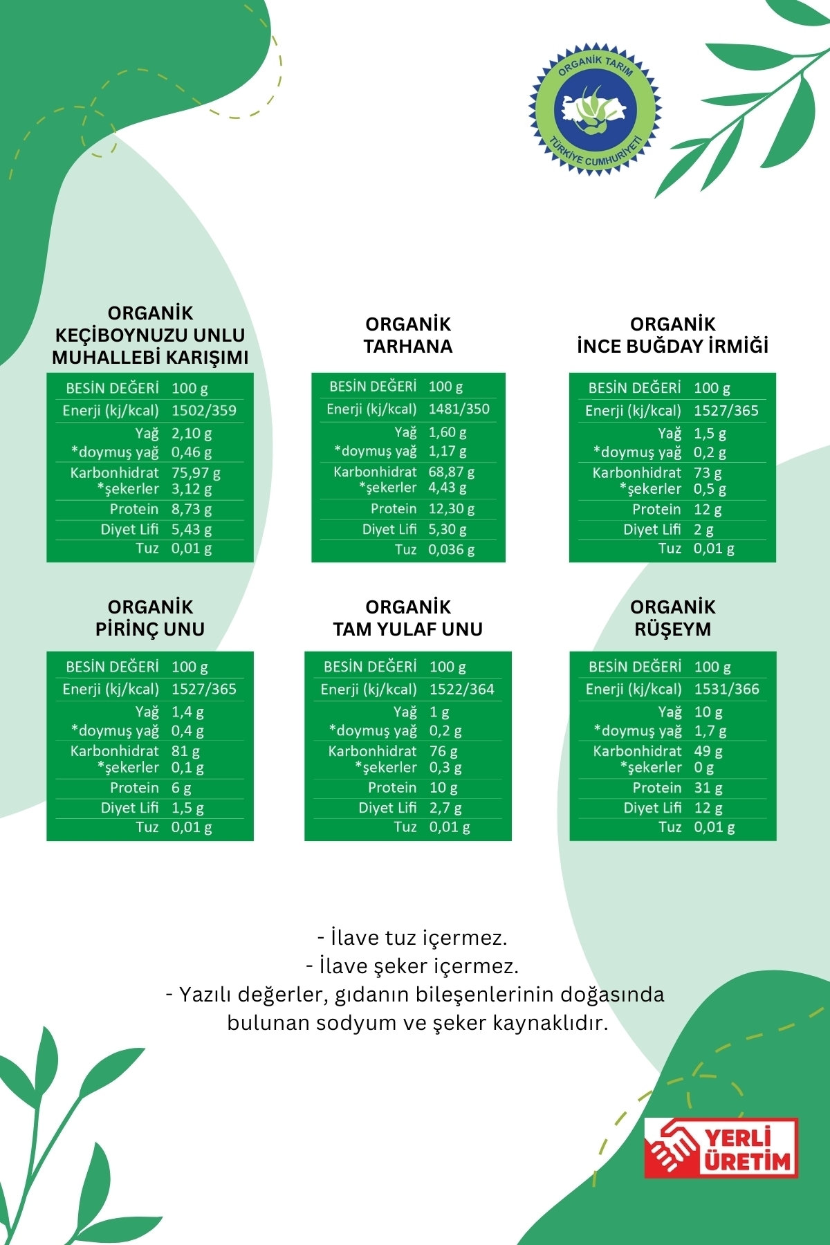 Soul Kitchen Organik Ürünler Organik Mini Ek Gıda Tadım Seti fotoğrafı 7 (önizleme)