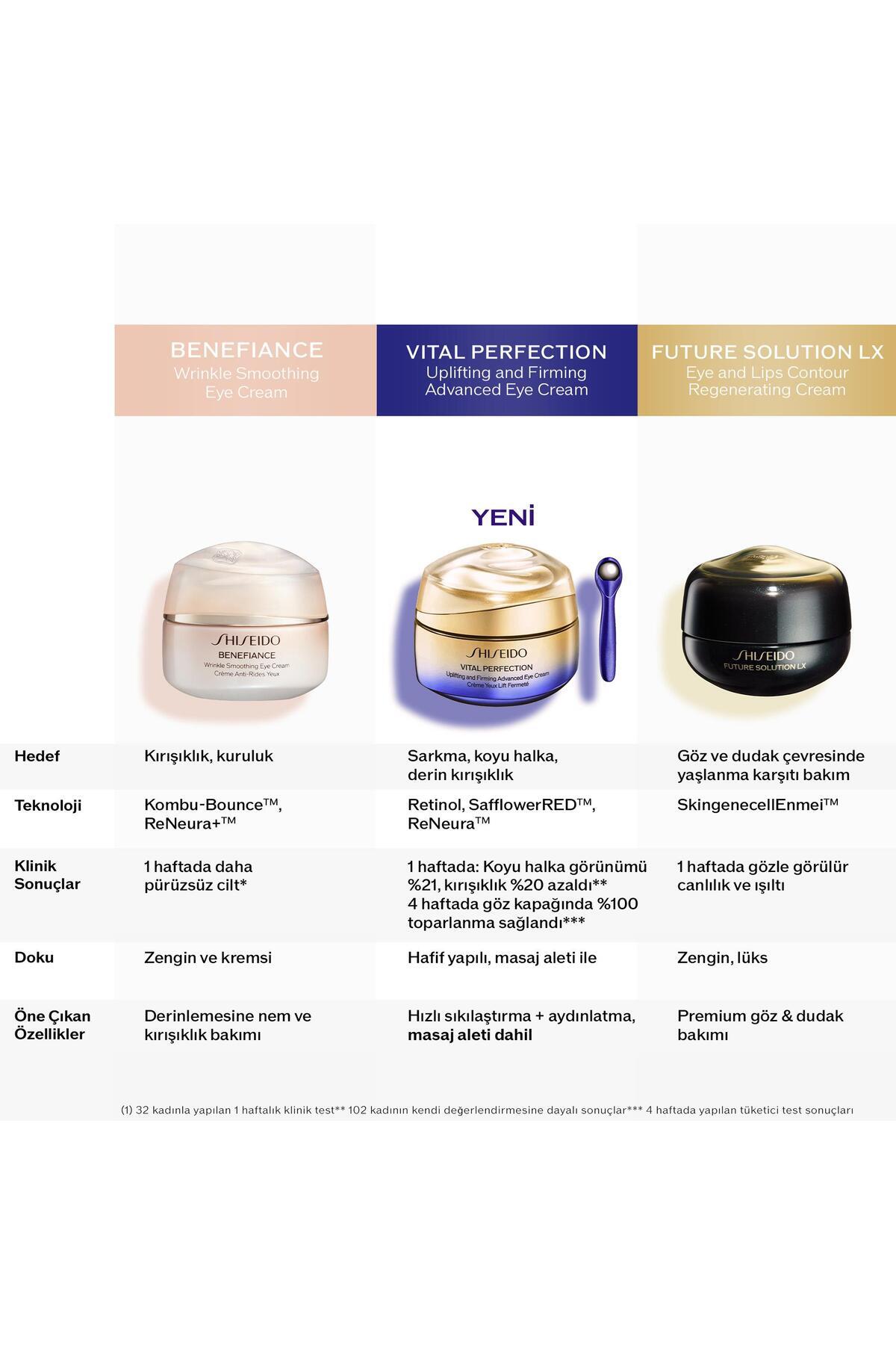 Vital Perfection Uplifting&Firming Advanced Eye Cream 15ml — 22282 — تصویر 8 از 8