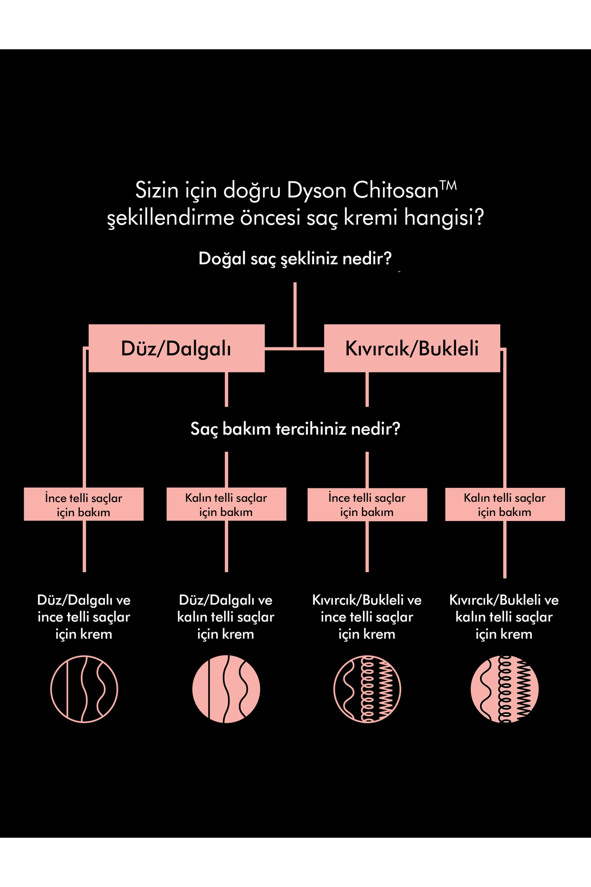 Chitosan™ şekillendirme öncesi saç kremi (Düz/dalgalı ve ince telli saçlar 30 ml) — 581866-01 — تصویر 5 از 8