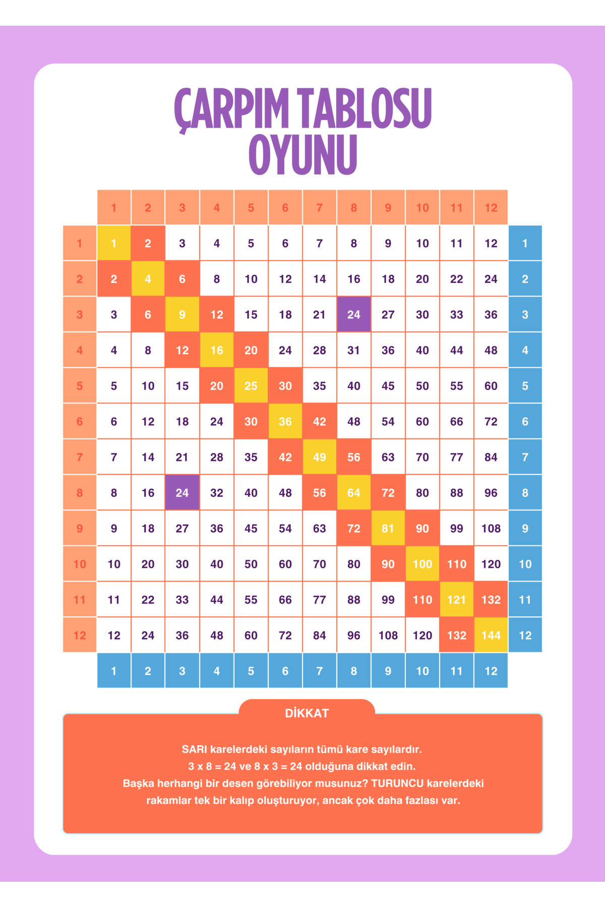 pnkycrco A4 Boyutunda Çocuklar için Çarpım Tablosu Oyunu Anaokulu İlkokulu Eğitici Laminasyon Kaplamalı