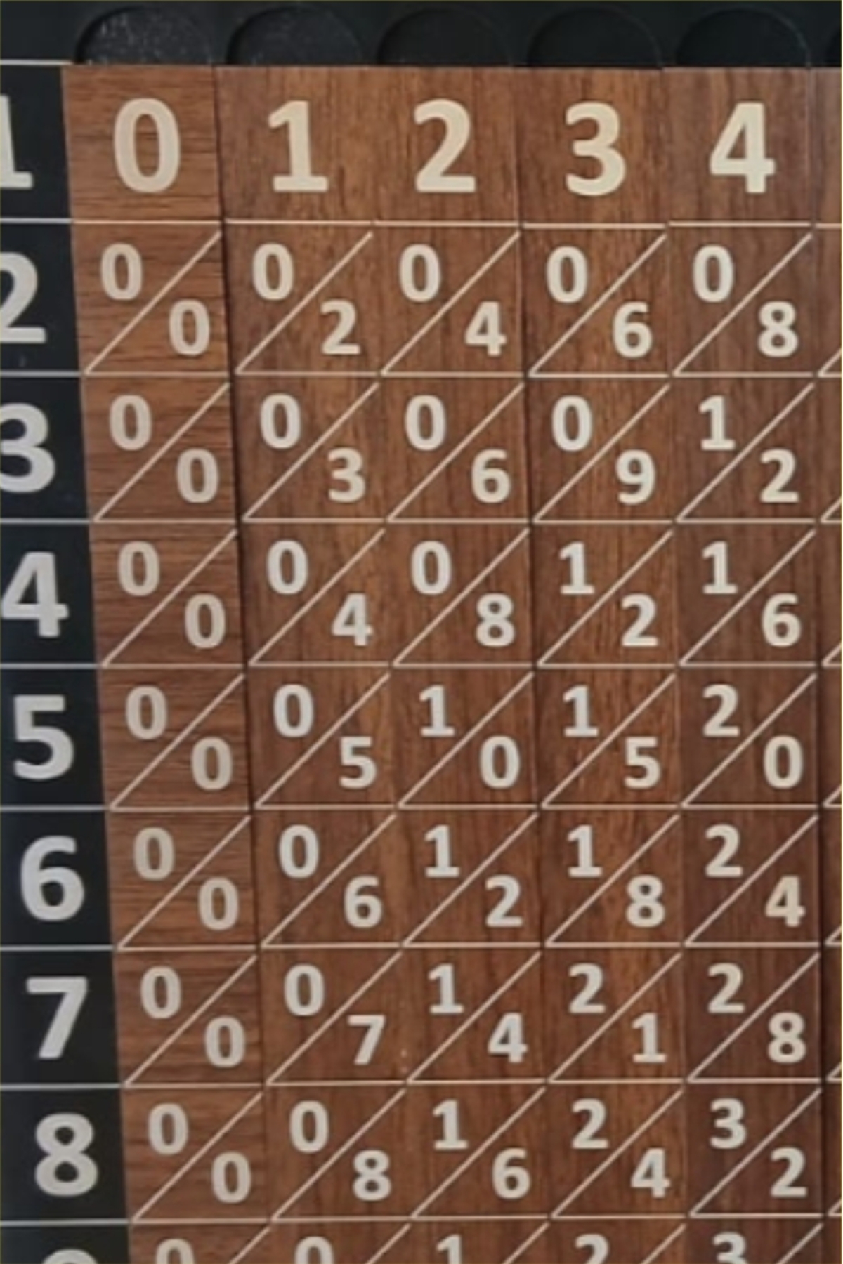 Genel Markalar Napierin Kemikleri - Ahşap Çarpım Tablosu Oyuncağı – Montessori Tarzı Eğitici Matematik Oyunu fotoğrafı 4 (önizleme)