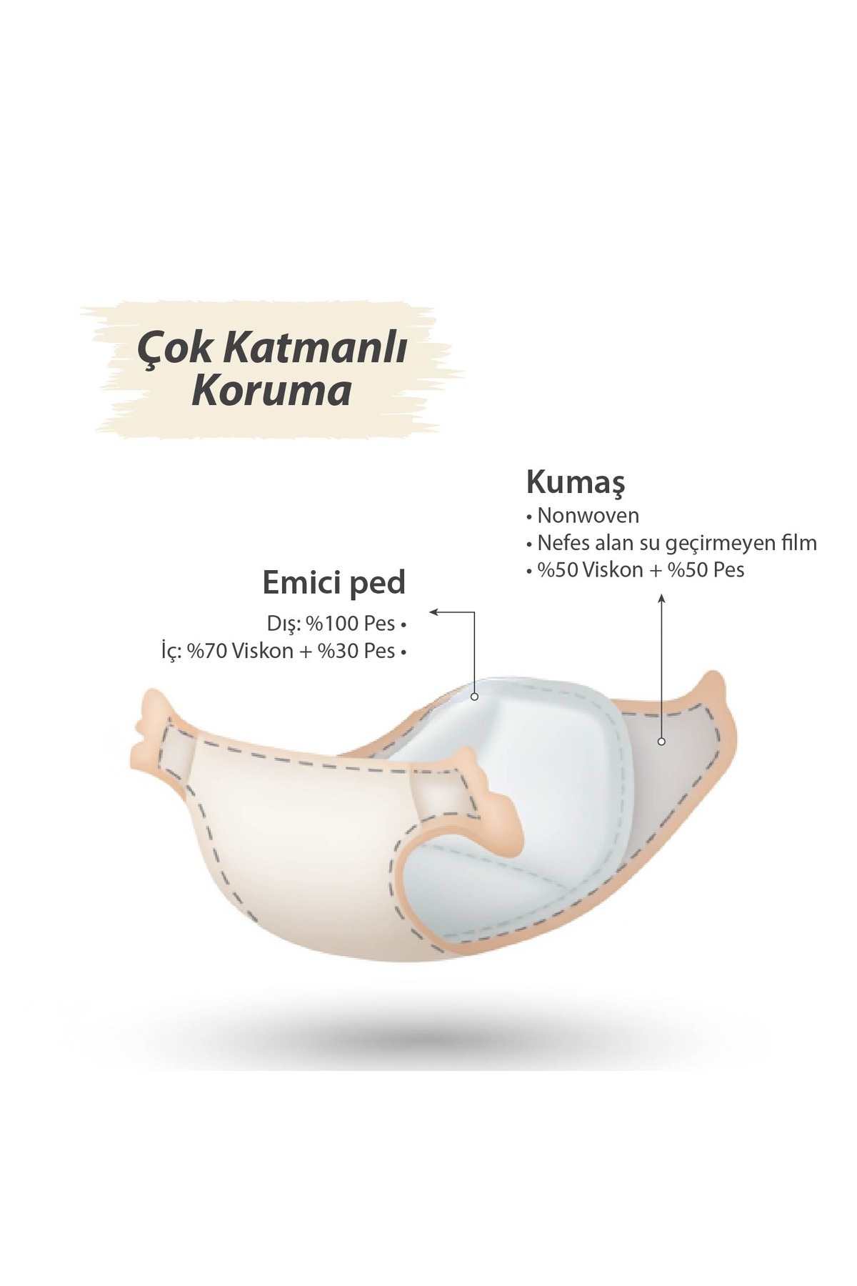 Mommyslab Yıkanabilir Sızdırmaz Sevi Pamuk Pedli Alıştırma Külodu (4 Adet) fotoğrafı 6 (önizleme)