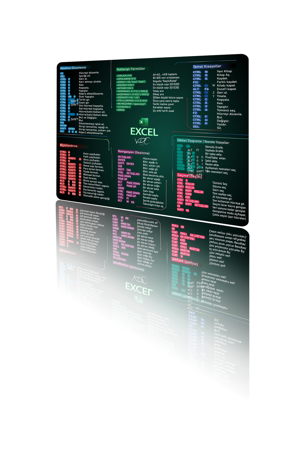 Excel Kısayol Mousepad 80x40Cm + Excel Kısayol Mousepad 48x40Cm(Excel Türkçe)