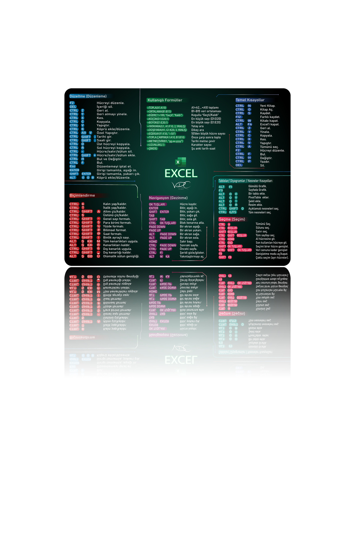 Excel Kısayol Mousepad 80x40Cm + Excel Kısayol Mousepad 48x40Cm(Excel Türkçe)