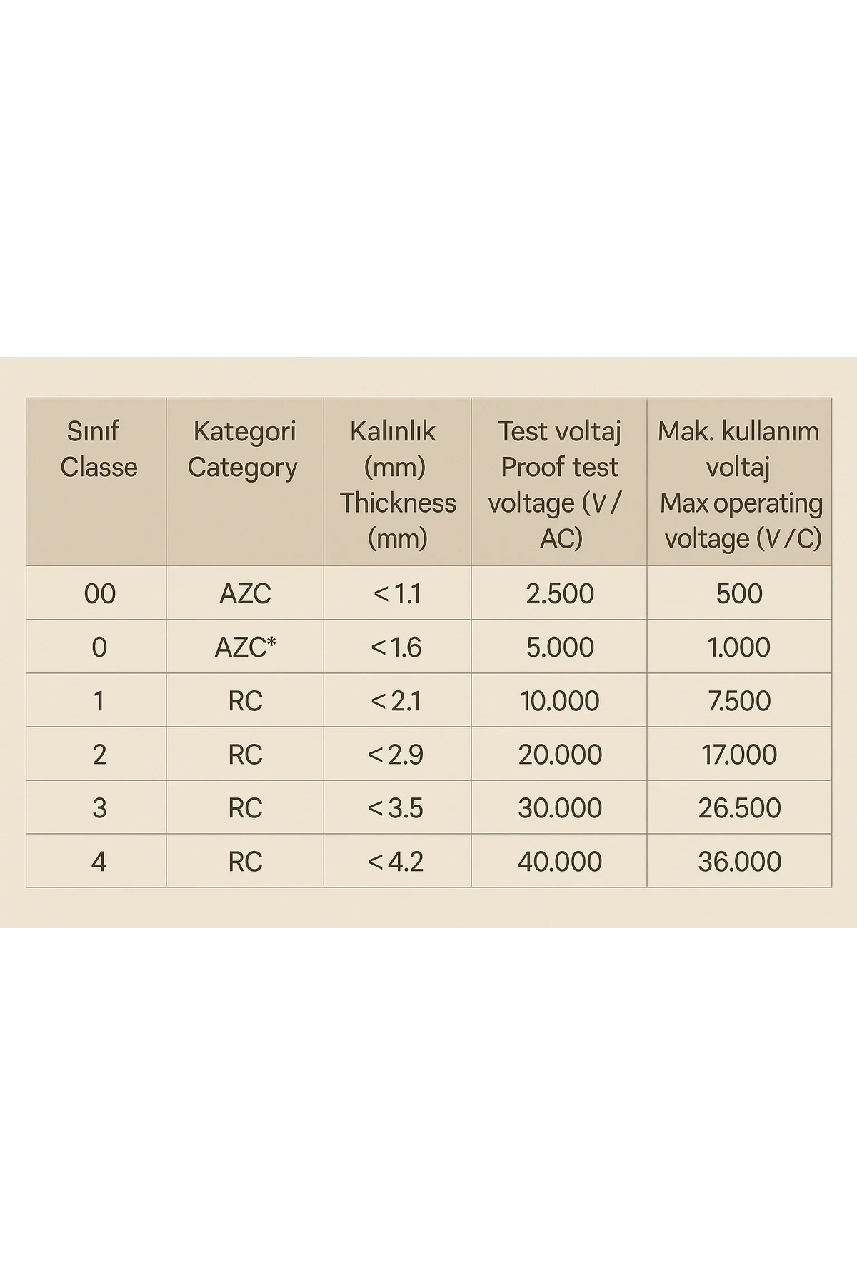 Regeltex 5kV Izolasyonlu Elektrikçi Eldiveni CE EN 60903 ISO 9001 İzole Eldiven France Std