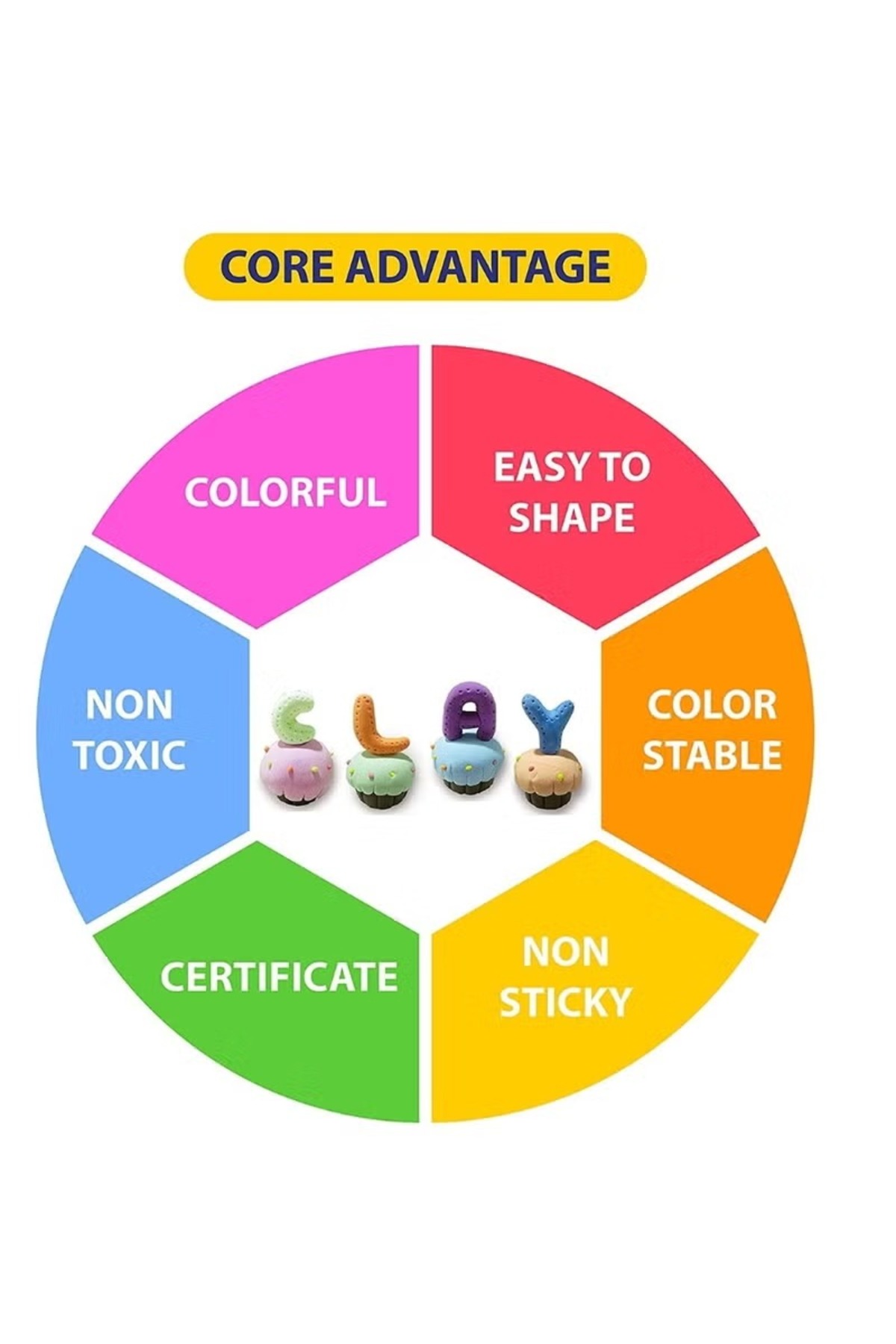 مجموعه ۱۲ تکه گِلخمیری رنگارنگ هواخشک