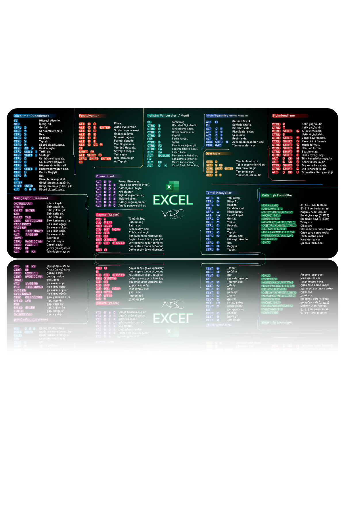 Excel Kısayol Mousepad 80x40Cm + Excel Kısayol Mousepad 48x40Cm(Excel Türkçe)