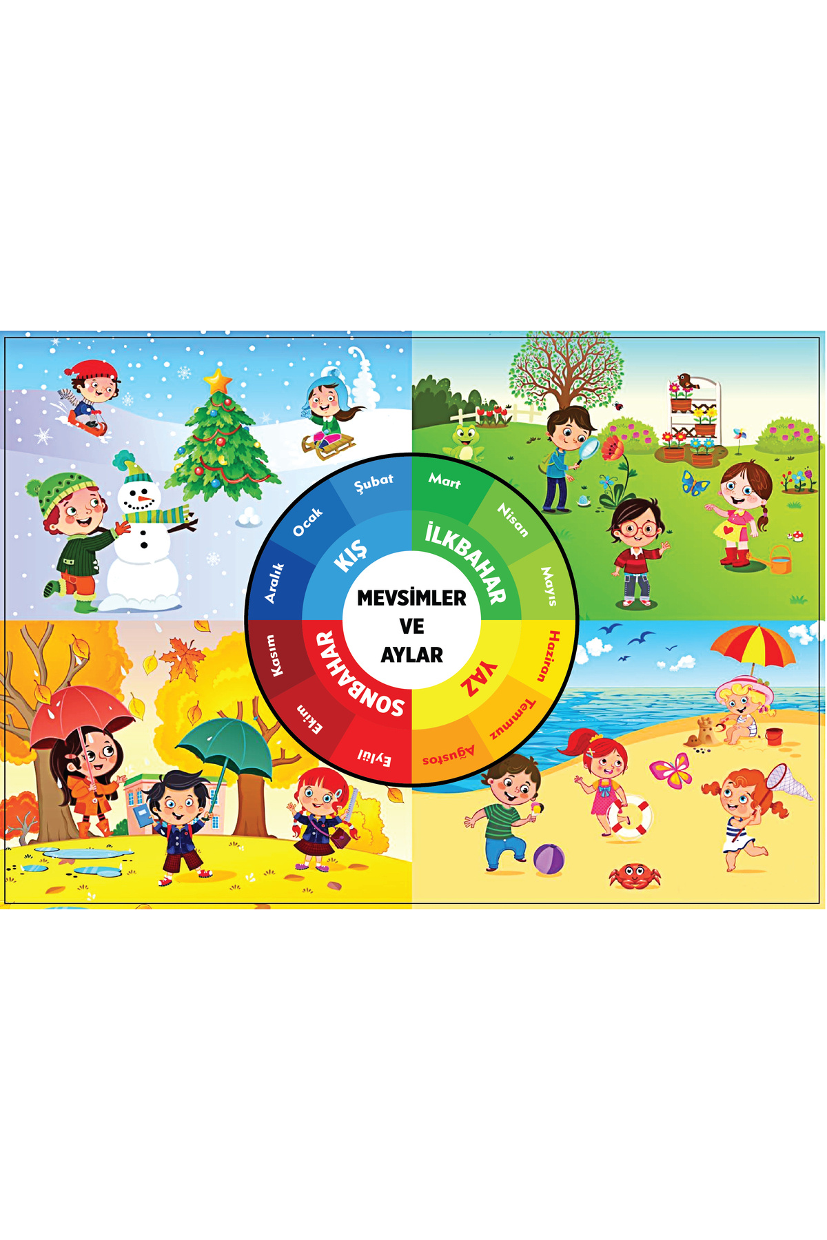 İv Reklam TÜRKÇE MEVSİMLERİ ÖĞRENİYORUM 4 MEVSİM5x70cm (VİNİL BRANDA) DİJİTAL BASKI