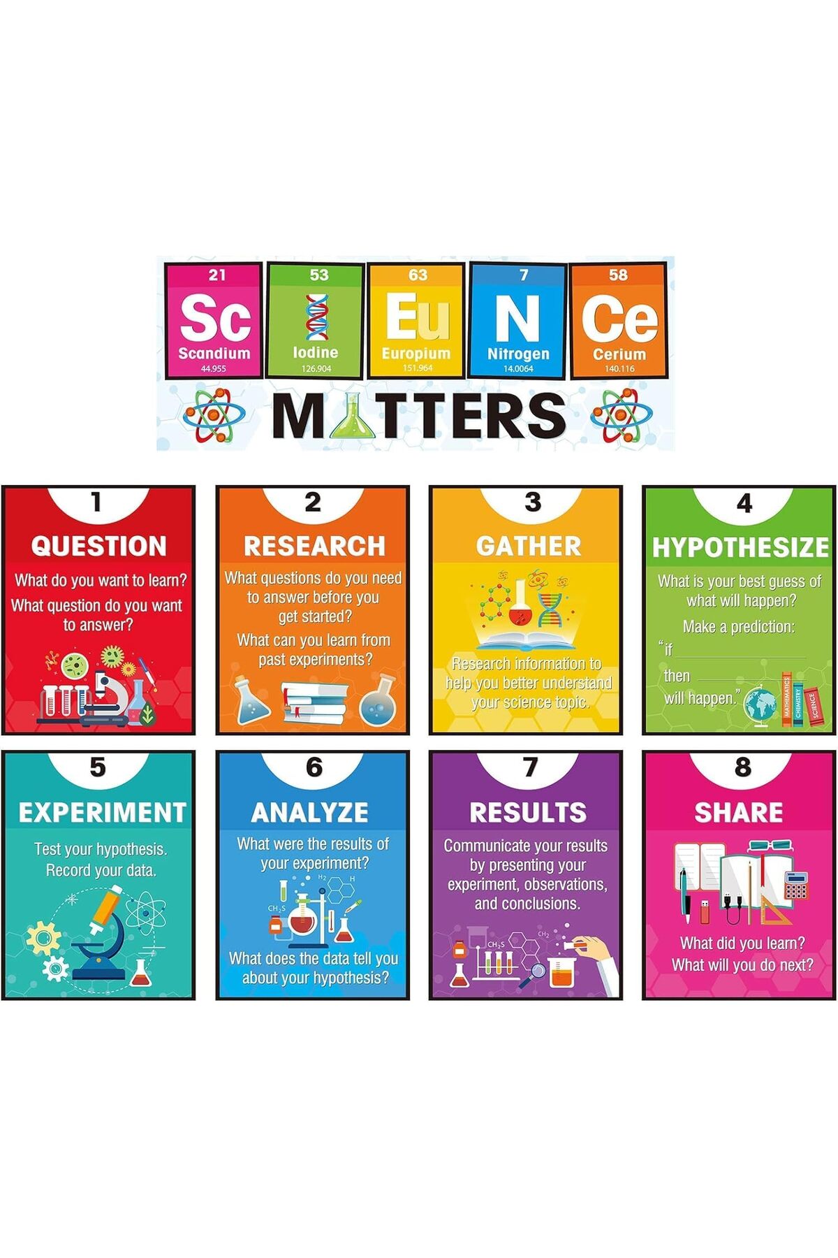 مجموعه ۹ تکه پوسترهای علمی، پوستر کلاسی مادهٔ علمی لمینت‌شده، بنر تزئینی علمی