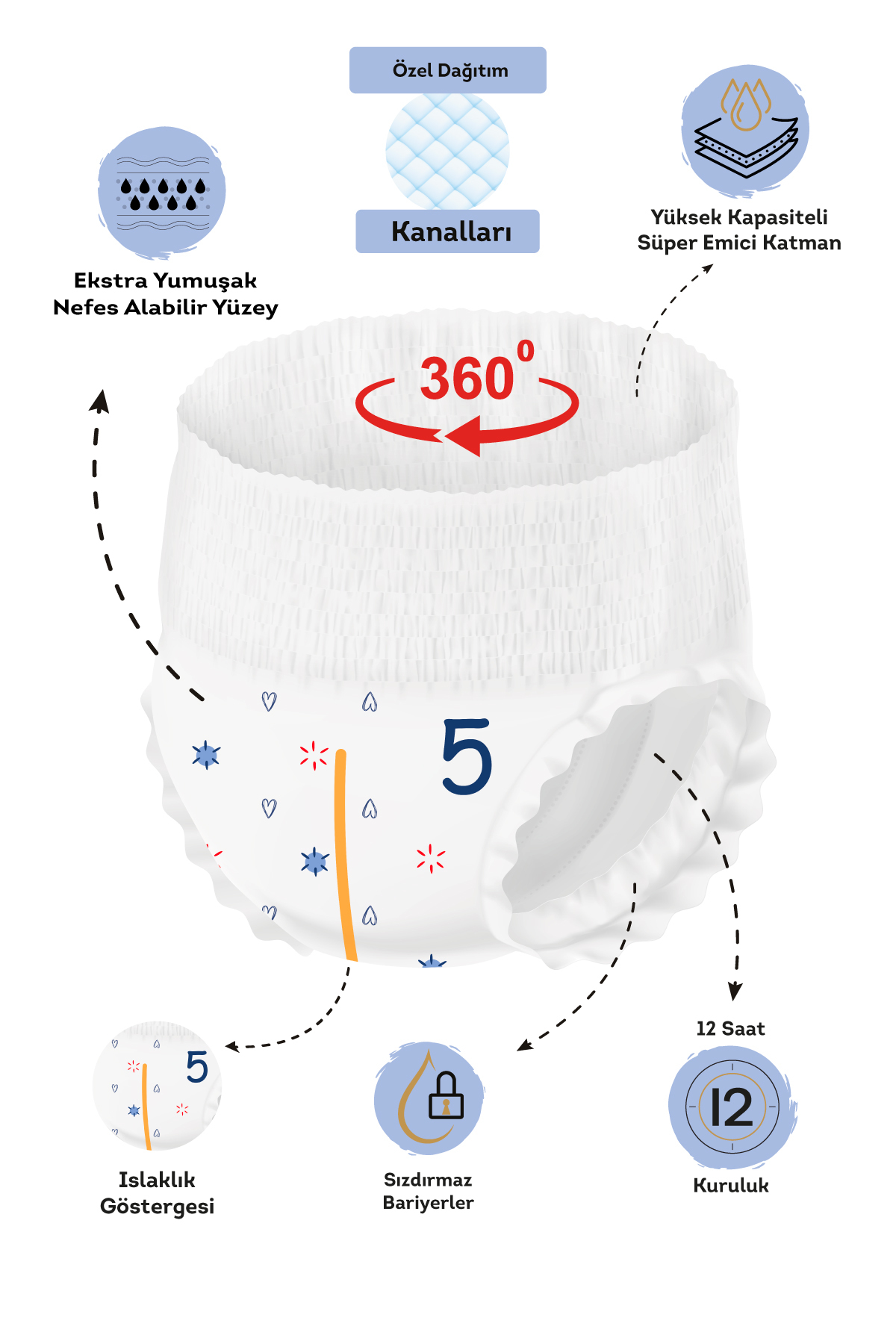 Paddlers Külot Bebek Bezi 5 Numara Junior 24 Adet (11-18 Kg) Eko Paket fotoğrafı 2 (önizleme)