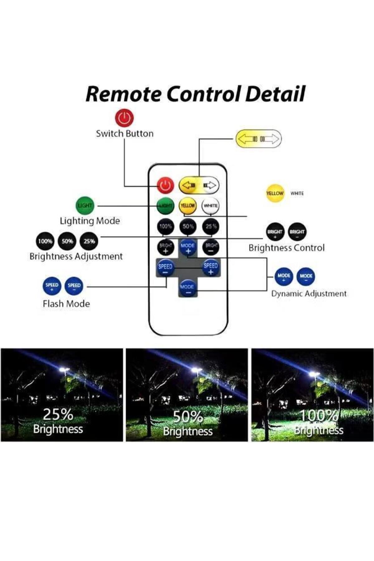 مصباح تخييم LED 360° متعدد الوظائف مع تحكم عن بُعد، 3 أوضاع إضاءة وكابل 5 متر للصيد والرحلات