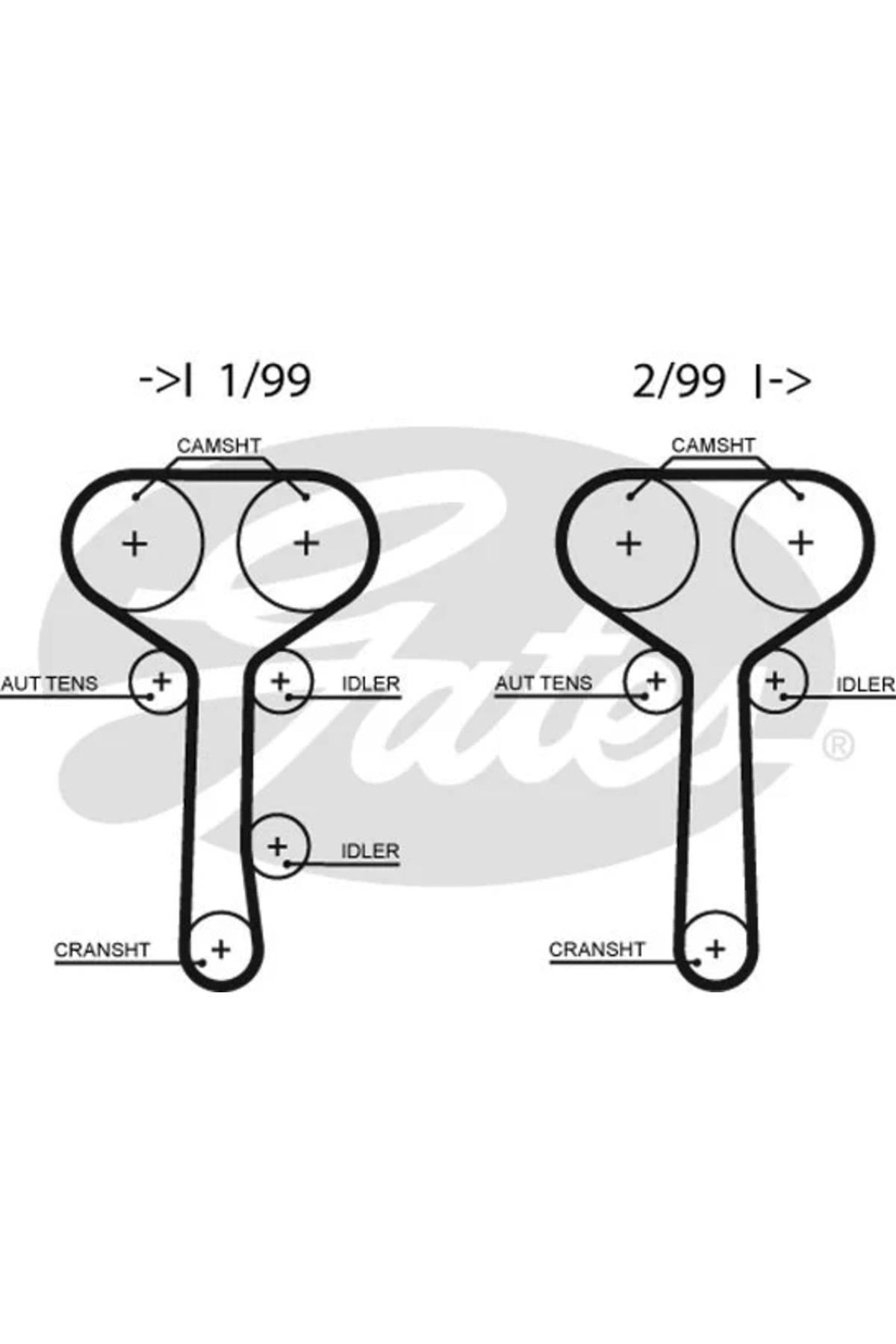 GATES Triger kayışı seti GAT K015508XS