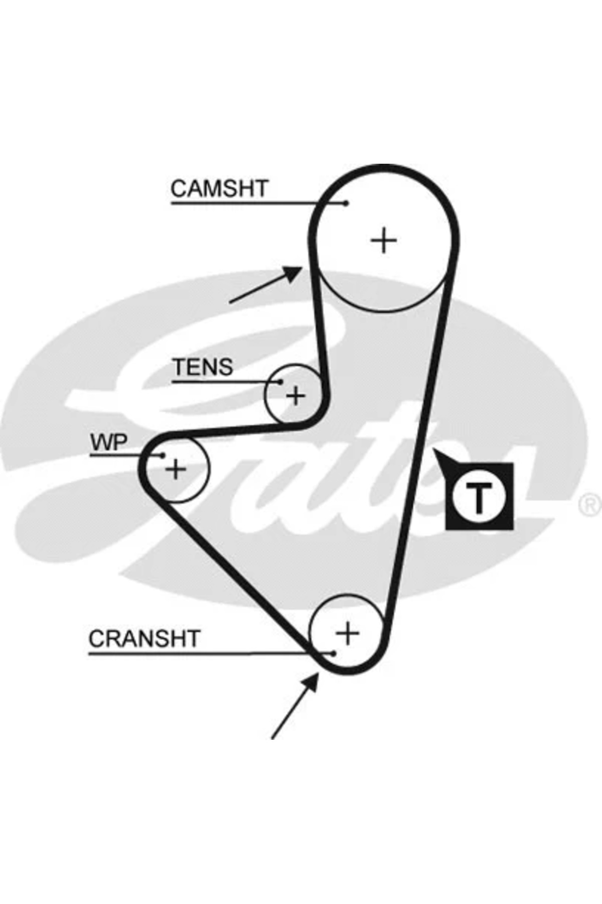 GATES Triger kayışı seti GAT K015175XS