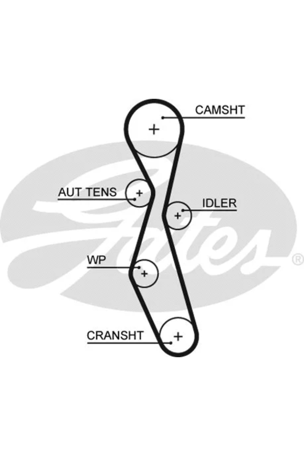 GATES Triger kayışı seti GAT K015606XS uyumlu
