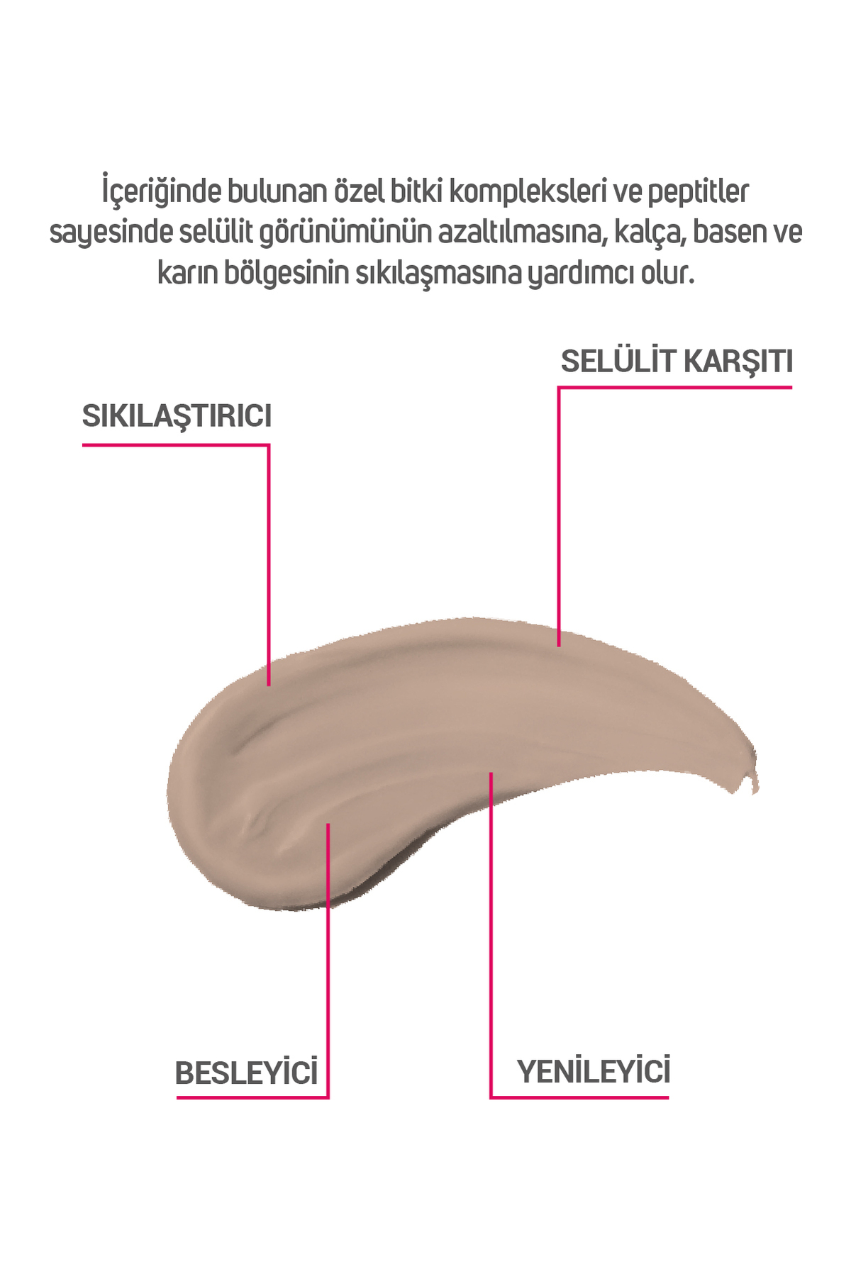 Selülit Karşıtı Sıkılaştırıcı Jel 200 Ml — 8684808758343 — تصویر 4 از 6