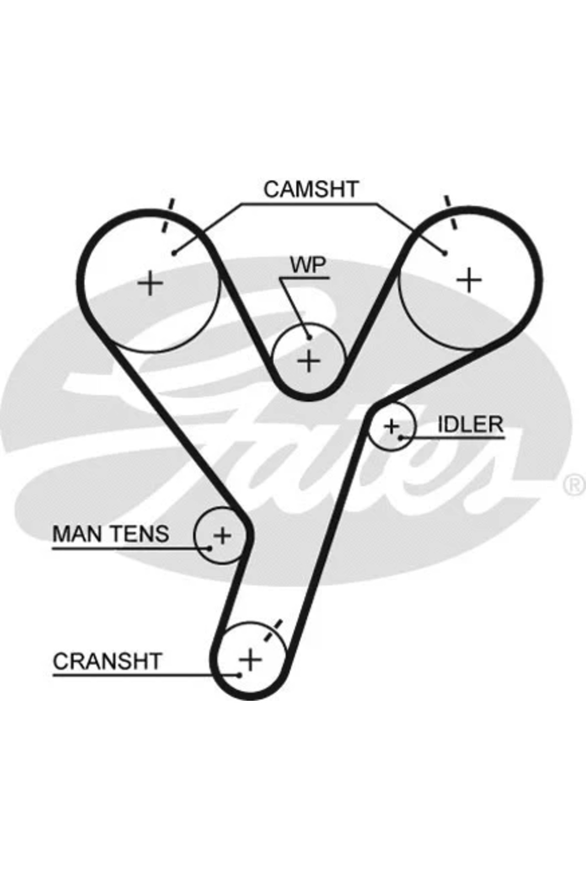 GATES Triger kayışı seti GAT K015446XS