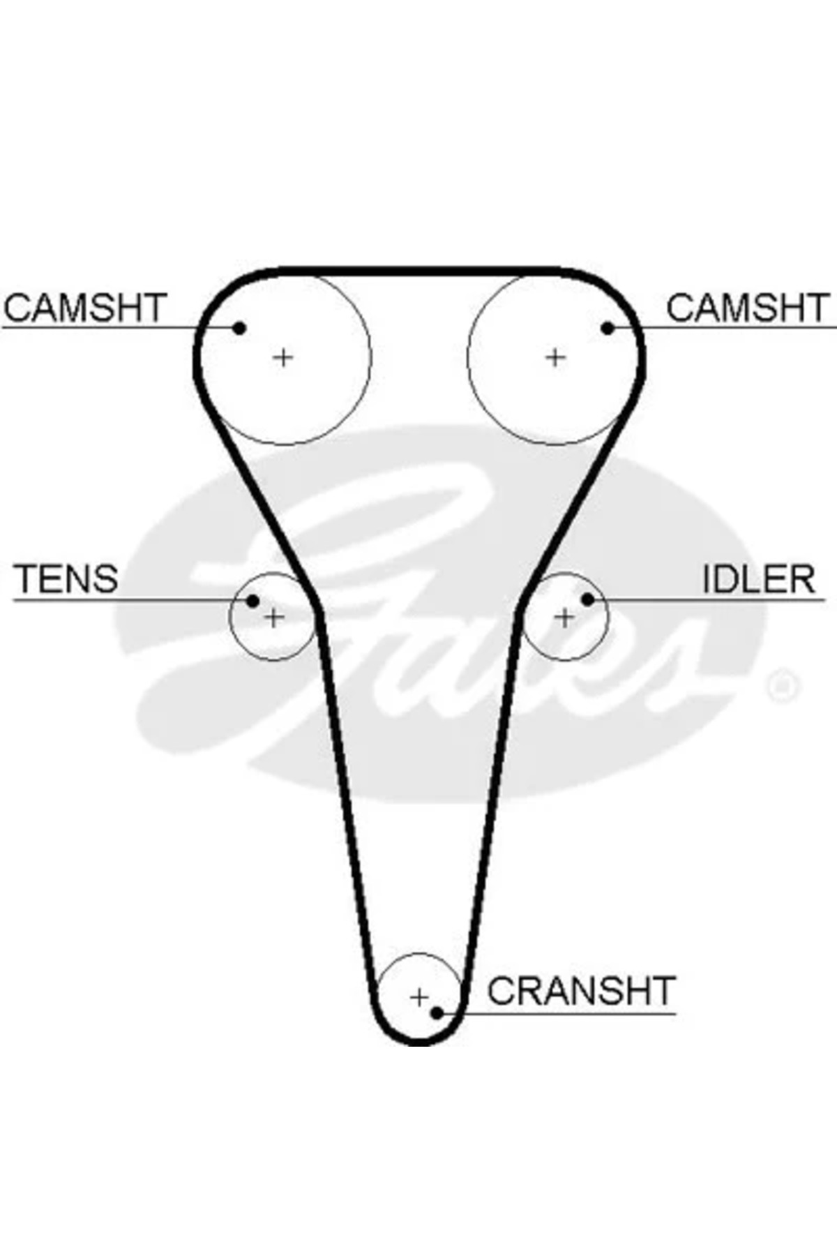 GATES Triger kayışı seti GAT K015567XS
