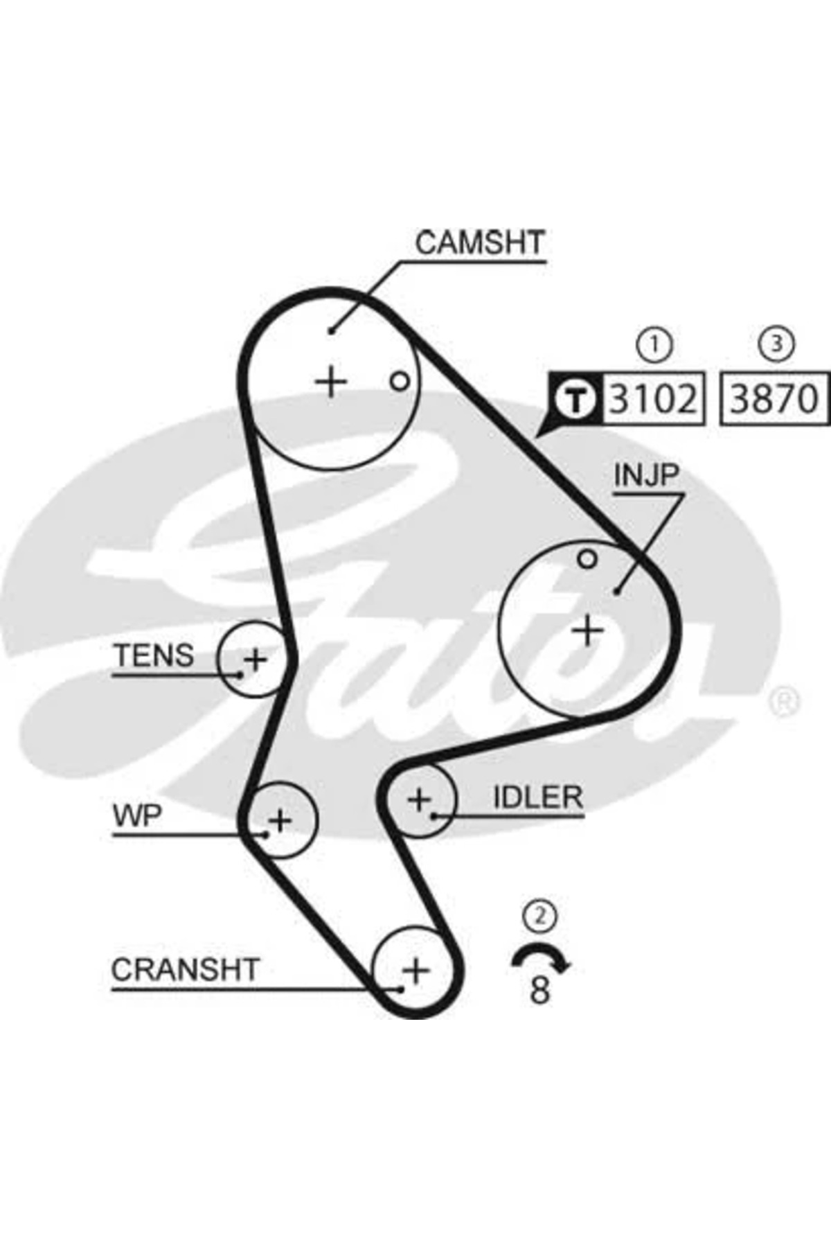 GATES Triger kayışı seti GAT K025523XS