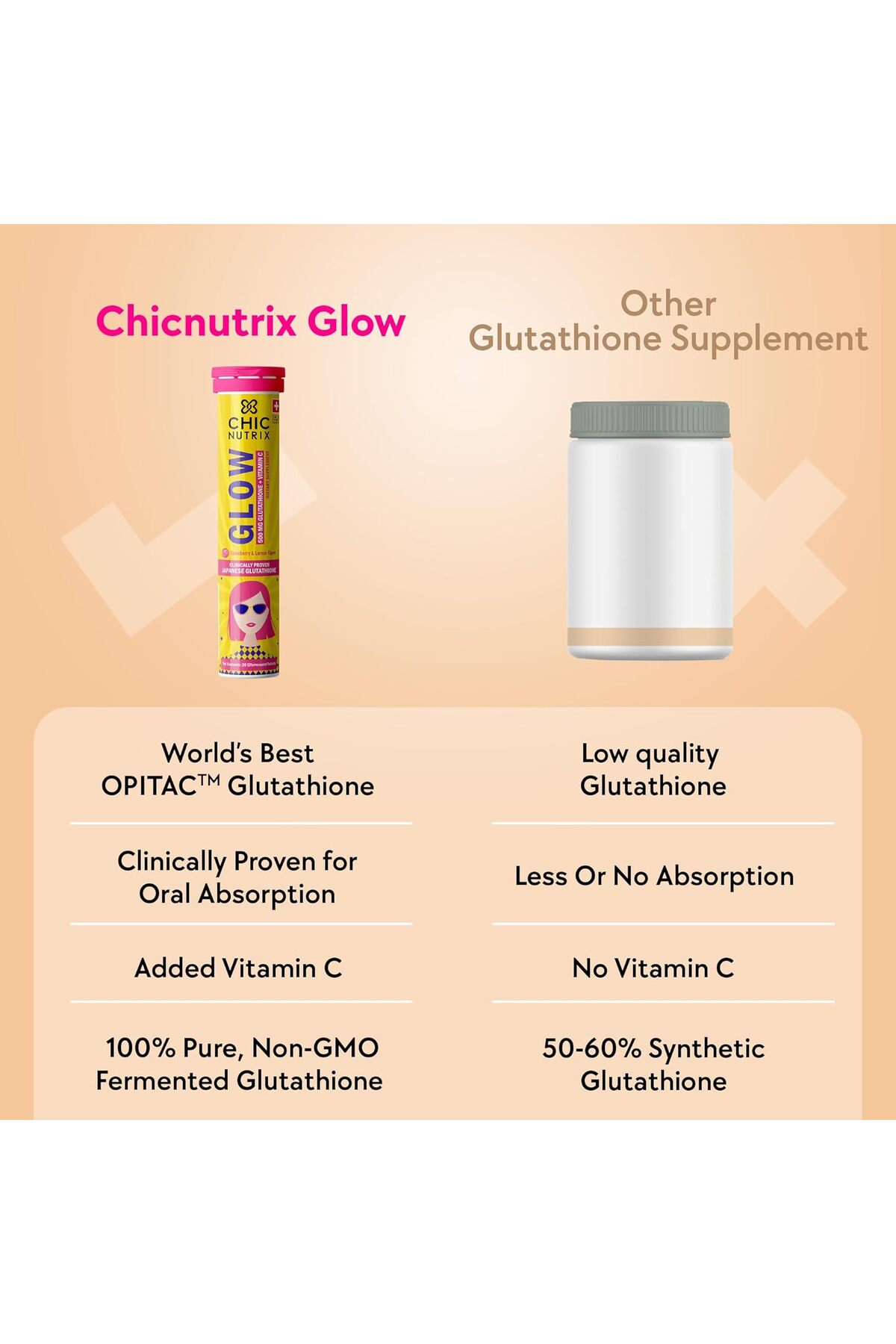 uno glutathione capsule benefits Natura White Glutathione Capsule 800mg PH