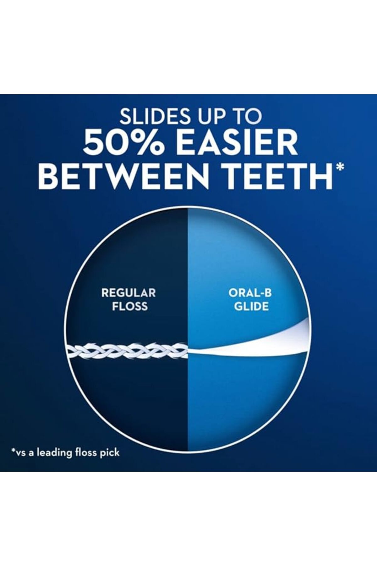 Oral-B Glide Arctic Nane Yağı Diş Diş İpi Seçtiği, Nane, 75 Sayısı