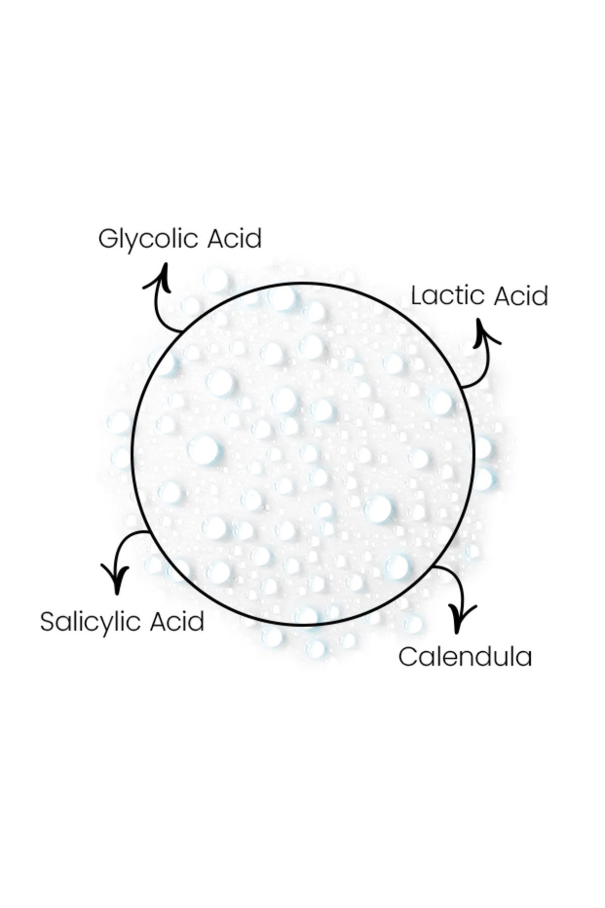 SIMPURE Gözenek Sıkılaştırıcı Tonik AHA BHA Hyaluronik Asit Sebum Dengeleyici 200 ml — SL3001 — تصویر 4 از 6