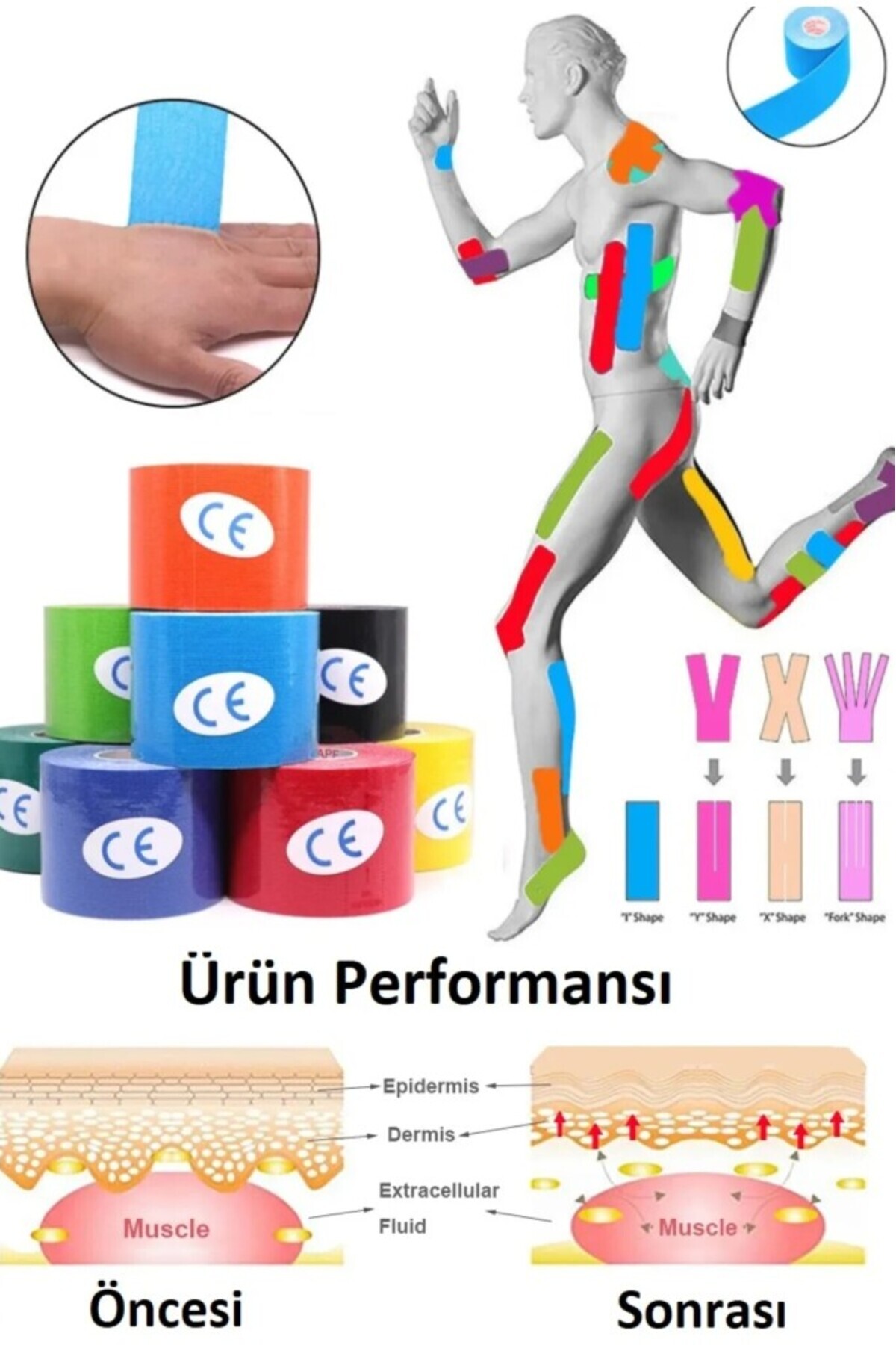 OptaPro 1Adet Sporcu Kas Ağrı Bandı Boyun Sırt Omuz Germe Bandı Spor Ağrısı Kinesi Bant