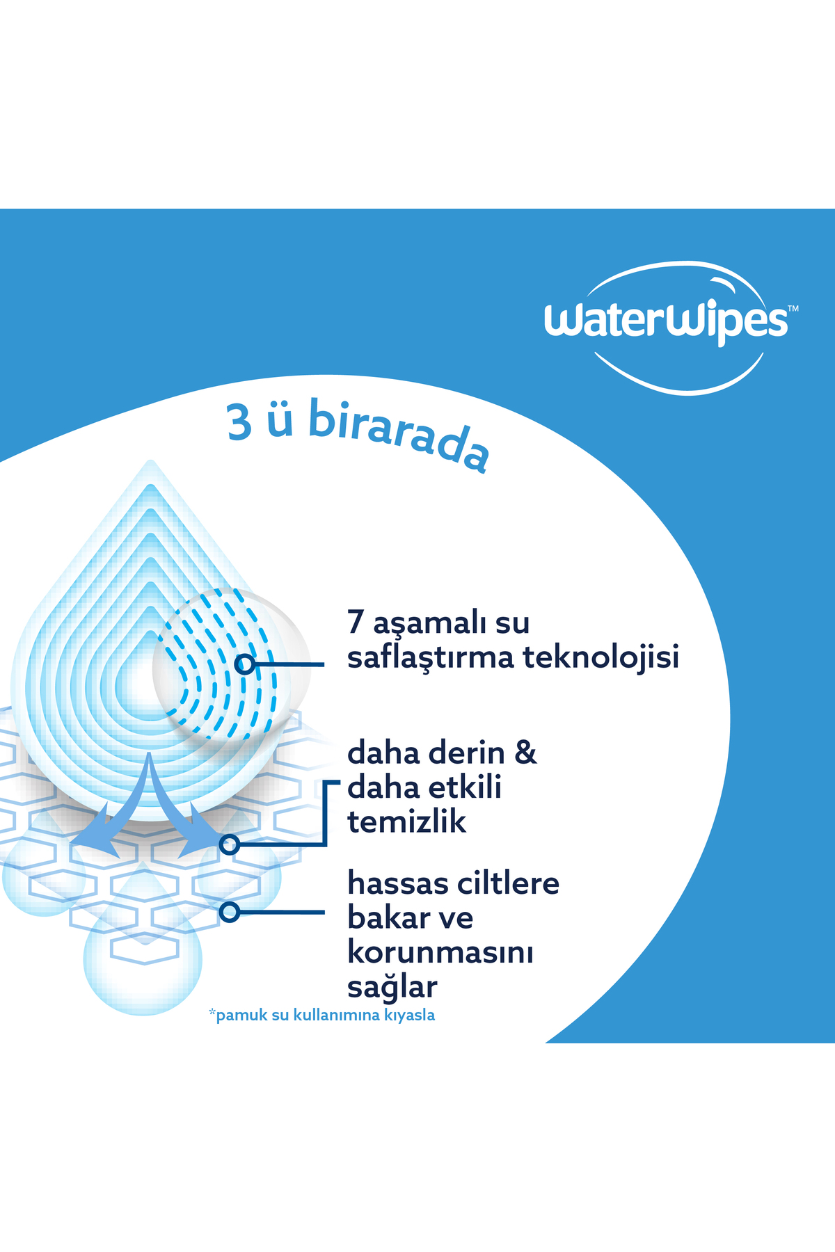 WaterWipes Doğal Bio Yenidoğan Islak Mendil 12×60 Adet (720 Yaprak) fotoğrafı 3 (önizleme)