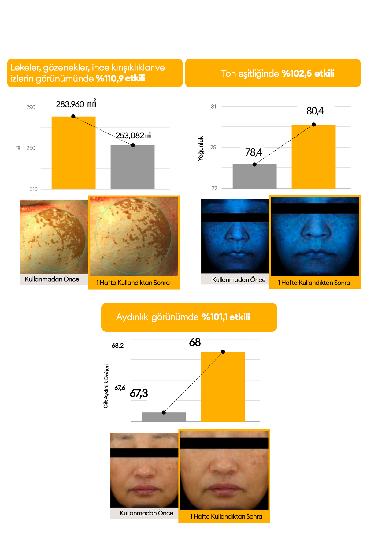 Yeşil Mandalina Özlü Leke Karşıtı Jel Maske Green Tangerine Vita C Dark Spot Care Gel Mask — 8298 — تصویر 6 از 8