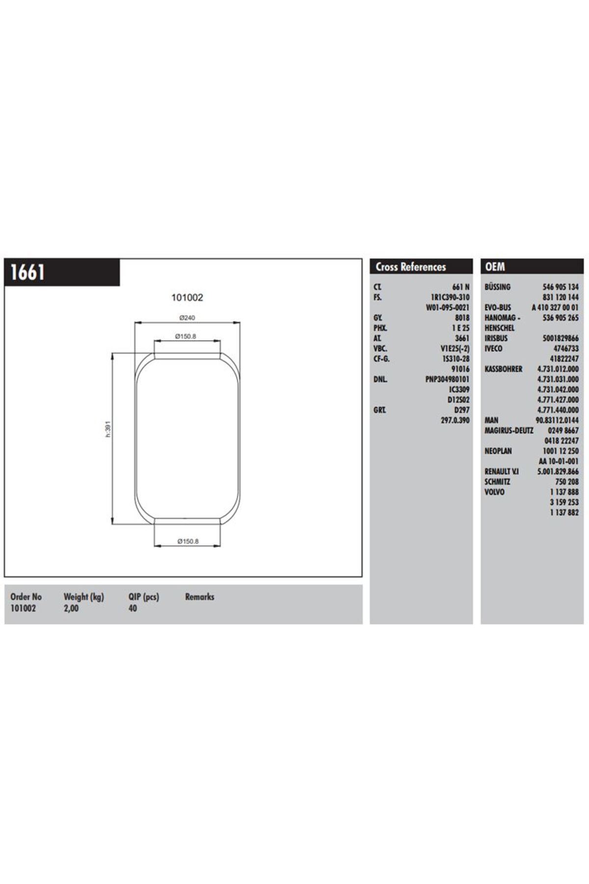 CONNECT Man Truck Dingil Korugu (svm) Roll - İveco / Man / Magırus / Renault / Volvo / Setra / Kassbohrer