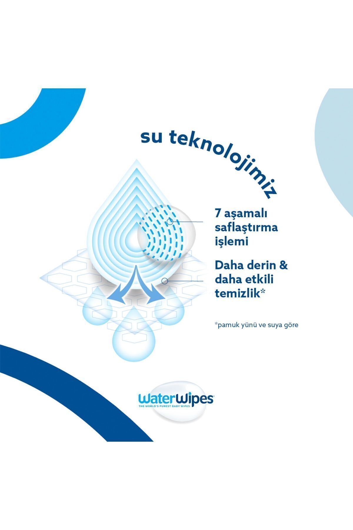 WaterWipes Bio Yenidoğan Islak Mendil 4×60 Adet (240 Yaprak) fotoğrafı 6 (önizleme)