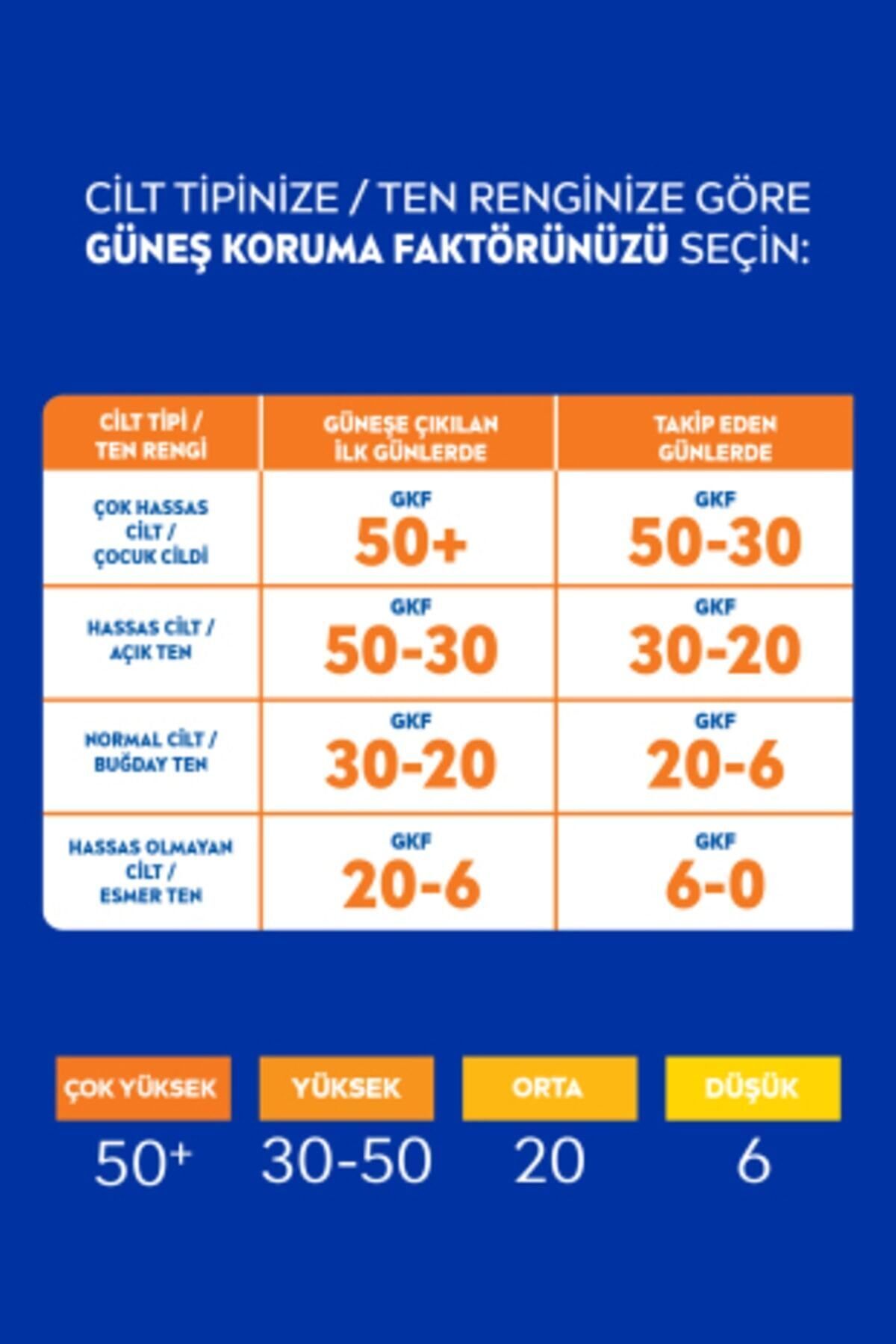 GÜNEŞ SÜTÜ KORUMA&NEM 30(YÜKSEK) 200ML 1 ADET — 21489632520--Naturals Beauty-- — تصویر 6 از 8
