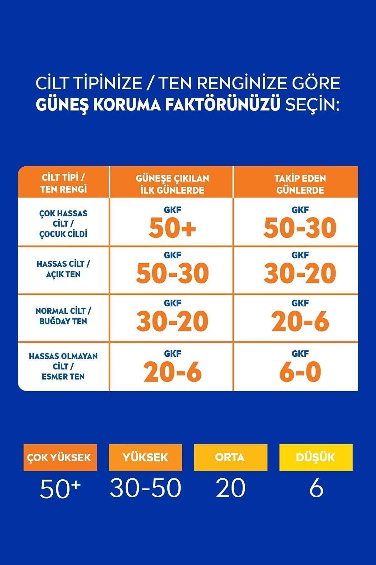 NIVEA ÇOCUKLAR İÇİN GÜNEŞ KORUYUCU SPREY 200 ML 1 ADET fotoğrafı 6 (önizleme)