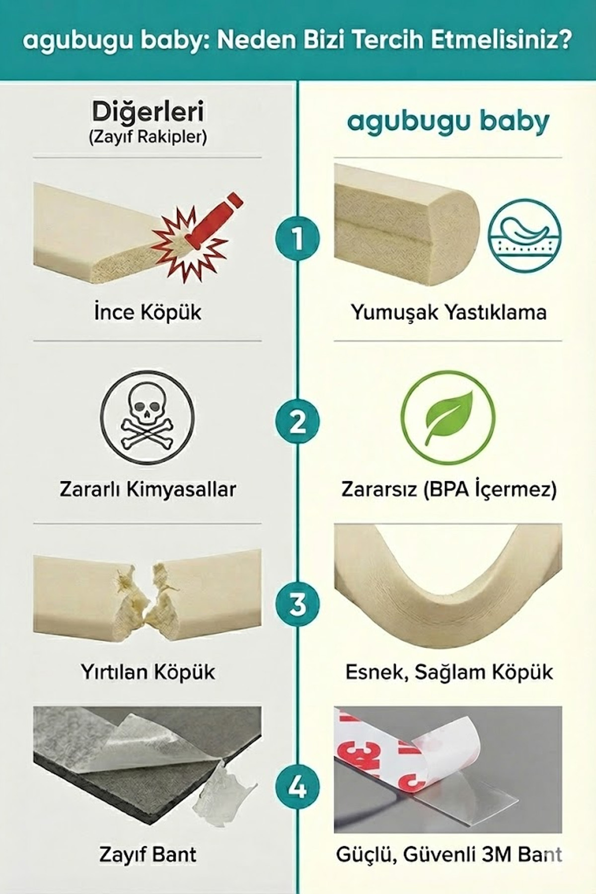 AGUBUGU BABY - Köşe Koruyucu - Kauçuk / Krem 4 'lü fotoğrafı 3 (önizleme)