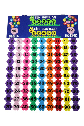 keçeli dünyam Ritmik Sayma Tablosu - Mavi