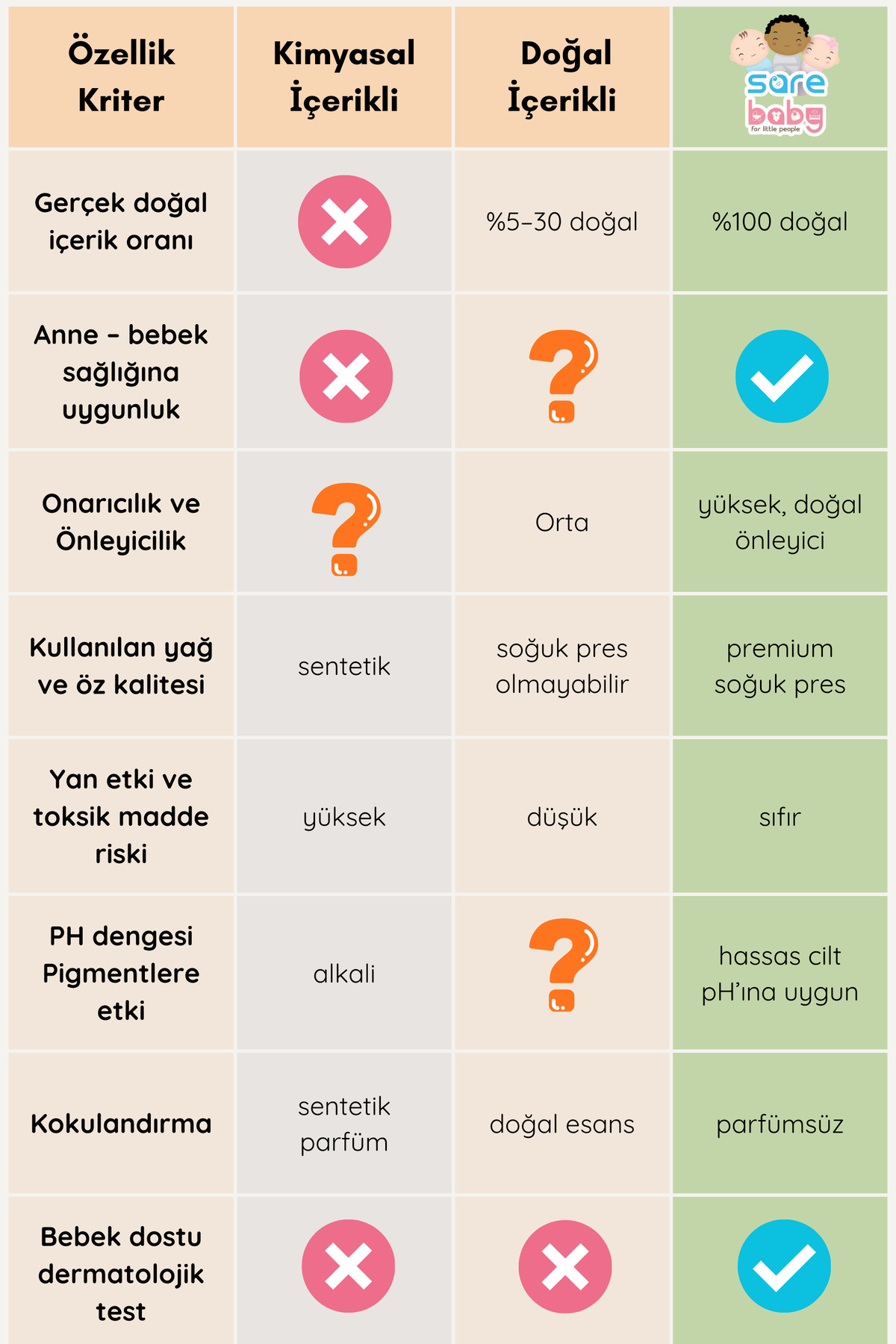 Sarebaby Bebek Nemlendirici Losyon %100 Doğal 50ml fotoğrafı 4 (önizleme)