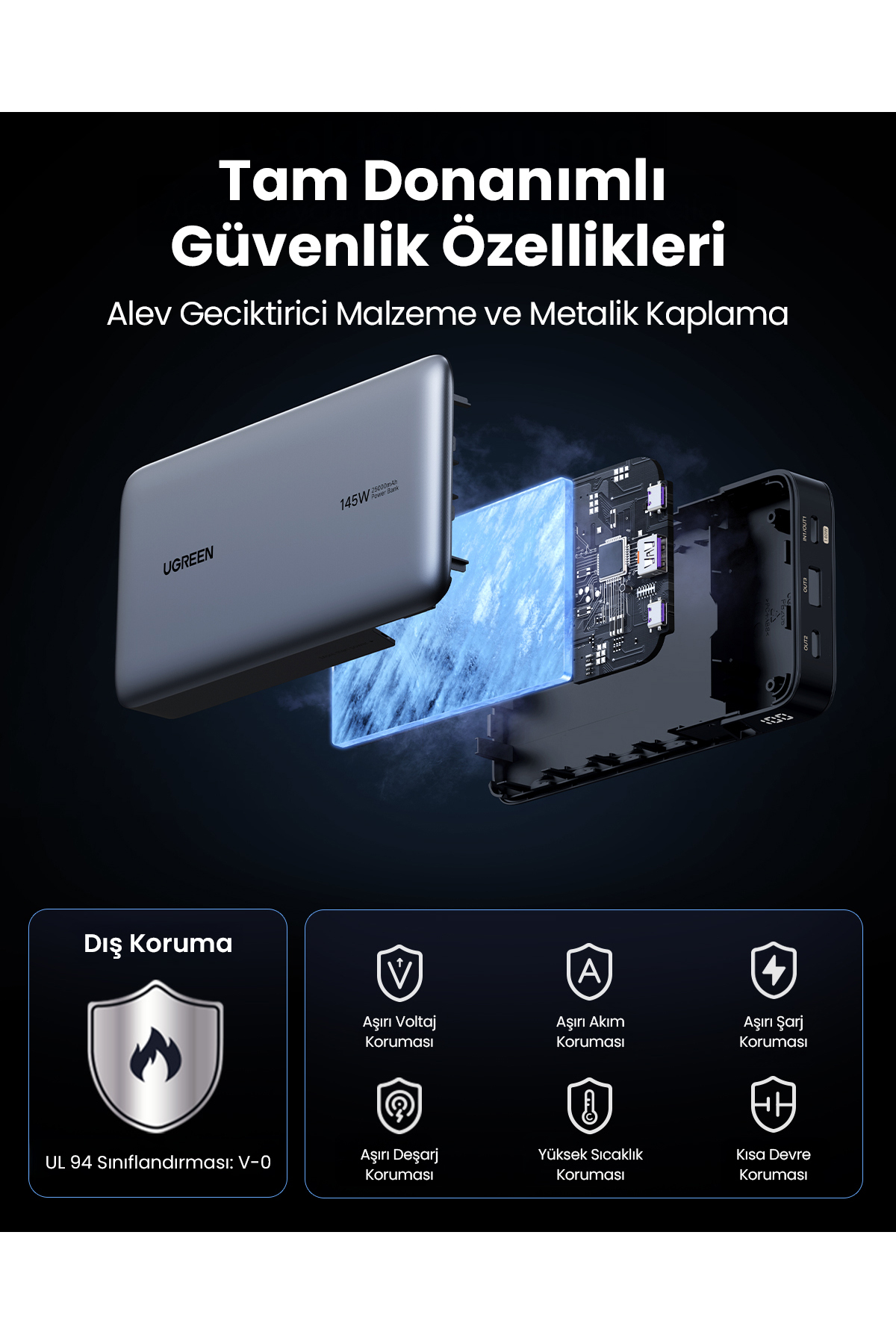 Ugreen 25.000mAh 145W PD QC Led Göstergeli Taşınabilir Hızlı Şarj