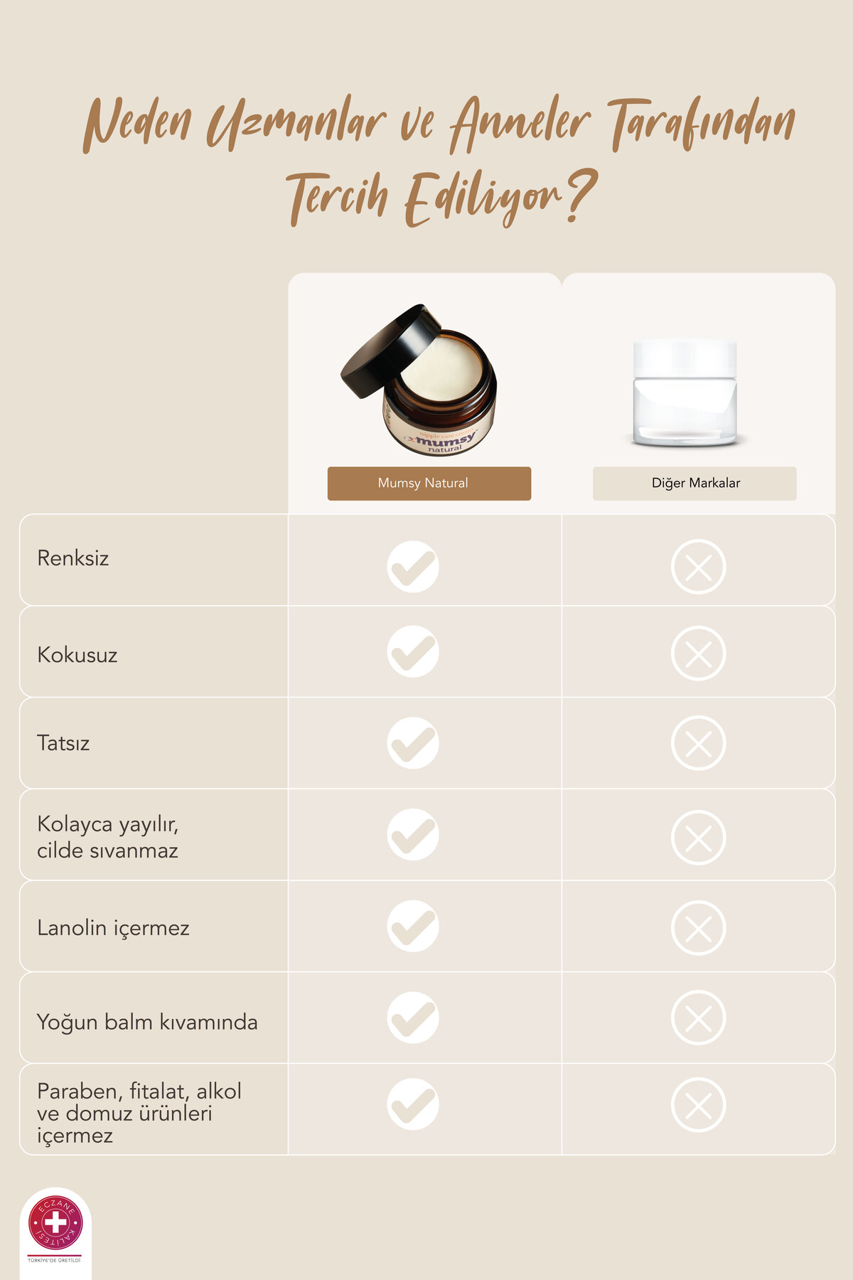 Mumsy Natural Göğüs Ucu Kremi 30 ml | Organik Bitkisel Formül Çatlak ve Tahriş Karşıtı, Dermatolojik Onaylı fotoğrafı 5 (önizleme)