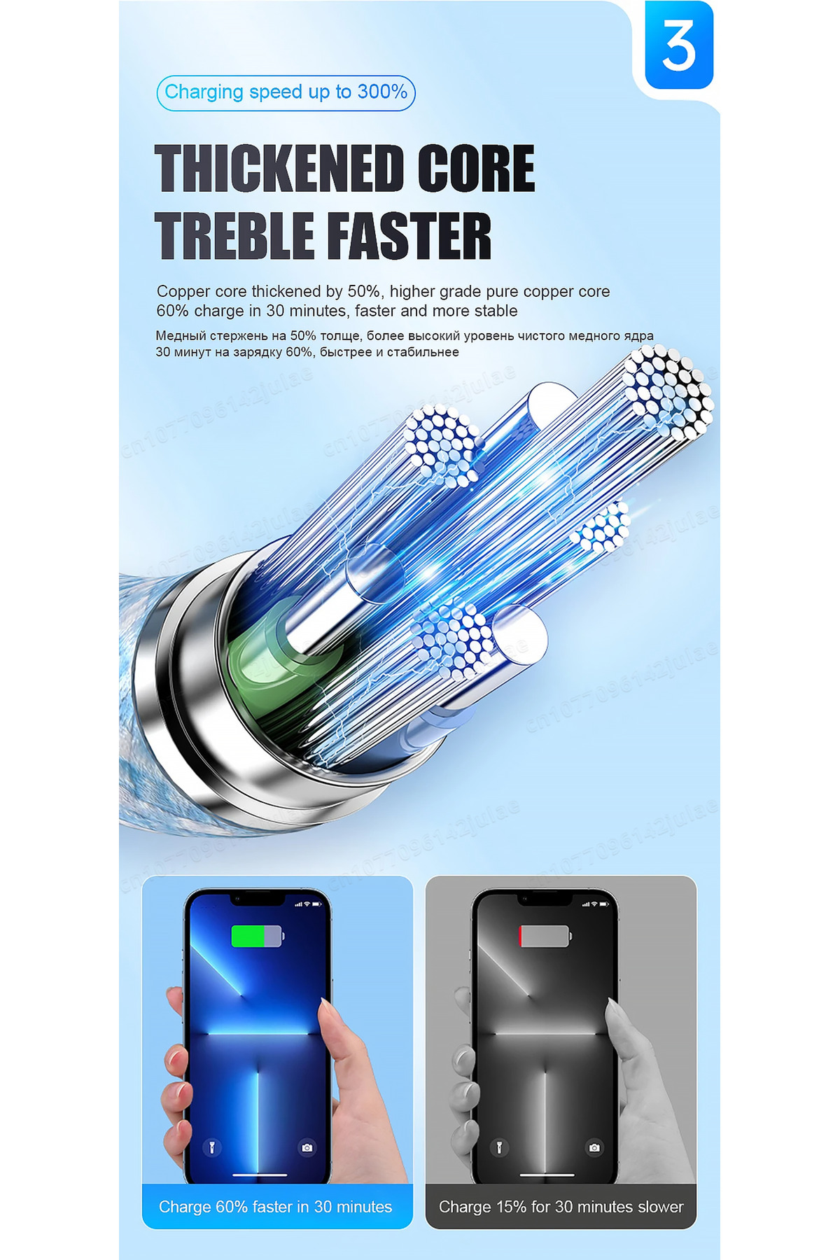 Apple Ipad Iphone 15/16 Plus/16/17 Pro Max Uyumlu 60w Hızlı Şarj Kablosu Örgü Usb-c Type-c Pd Kablo