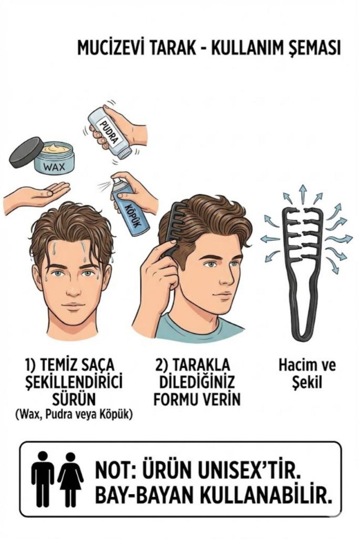 Magic Miracle Comb Mucizevi Şekil Verici Tarak Siyah — مشکی RODEO-70 — تصویر 3 از 4