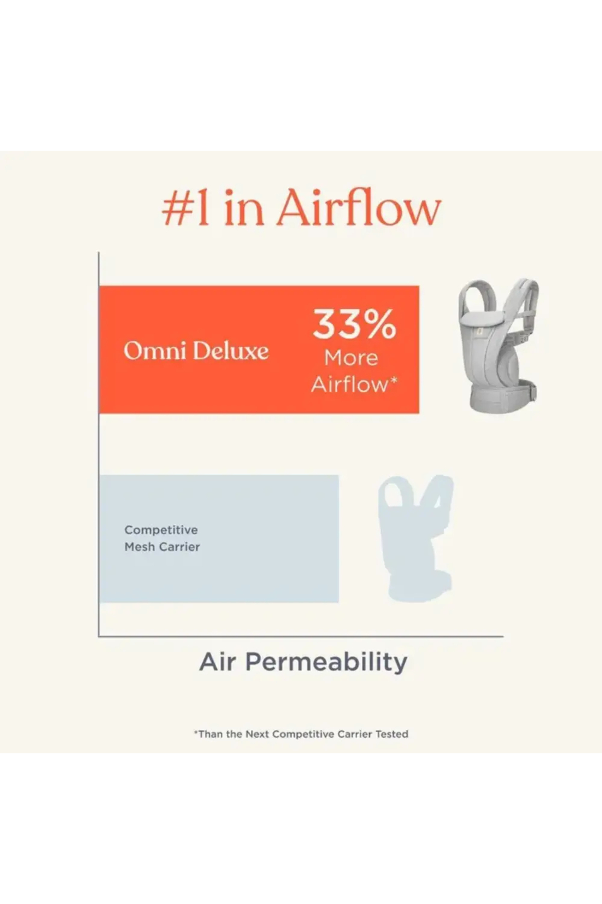 Ergobaby Omni Deluxe Mesh (Natural Beige) , 4 Farklı Taşıma Pozisyonlu Ergonomik Kanguru , 0-4 Yaş Yeni Doğan fotoğrafı 7 (önizleme)